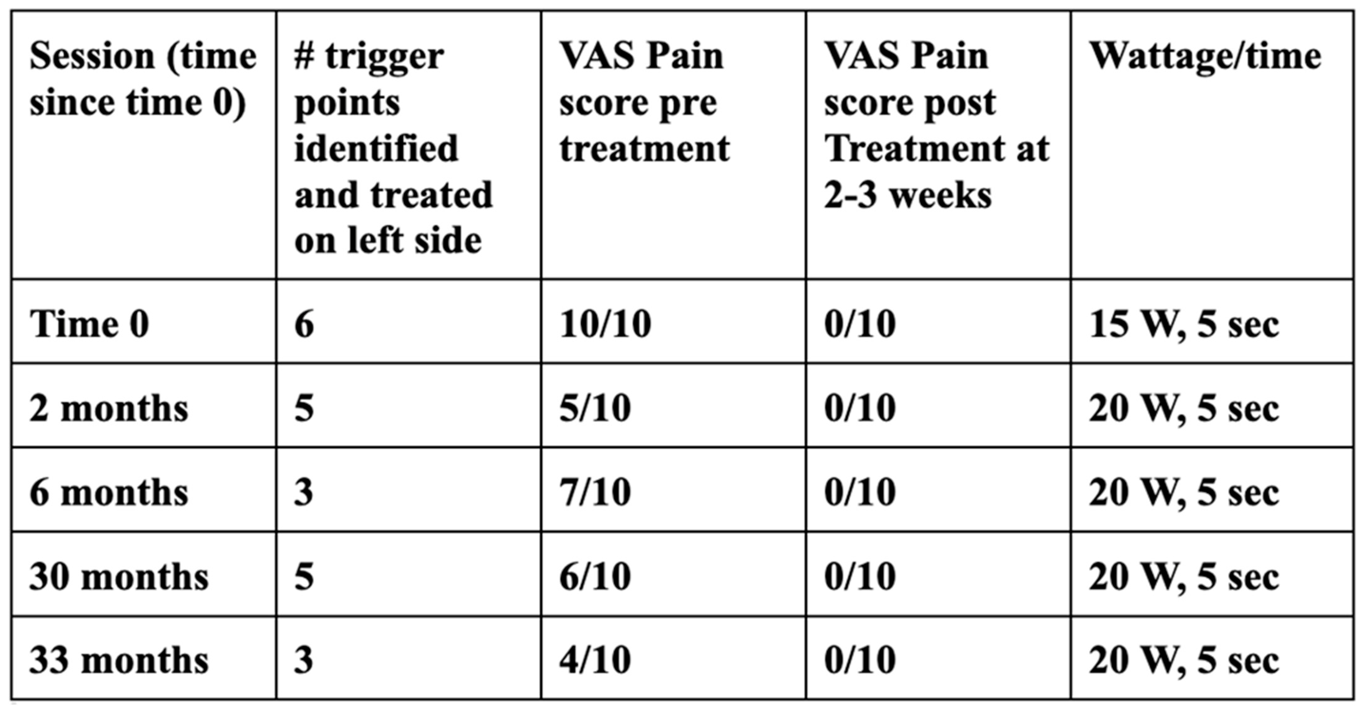 Dentistry 11 00003 g004
