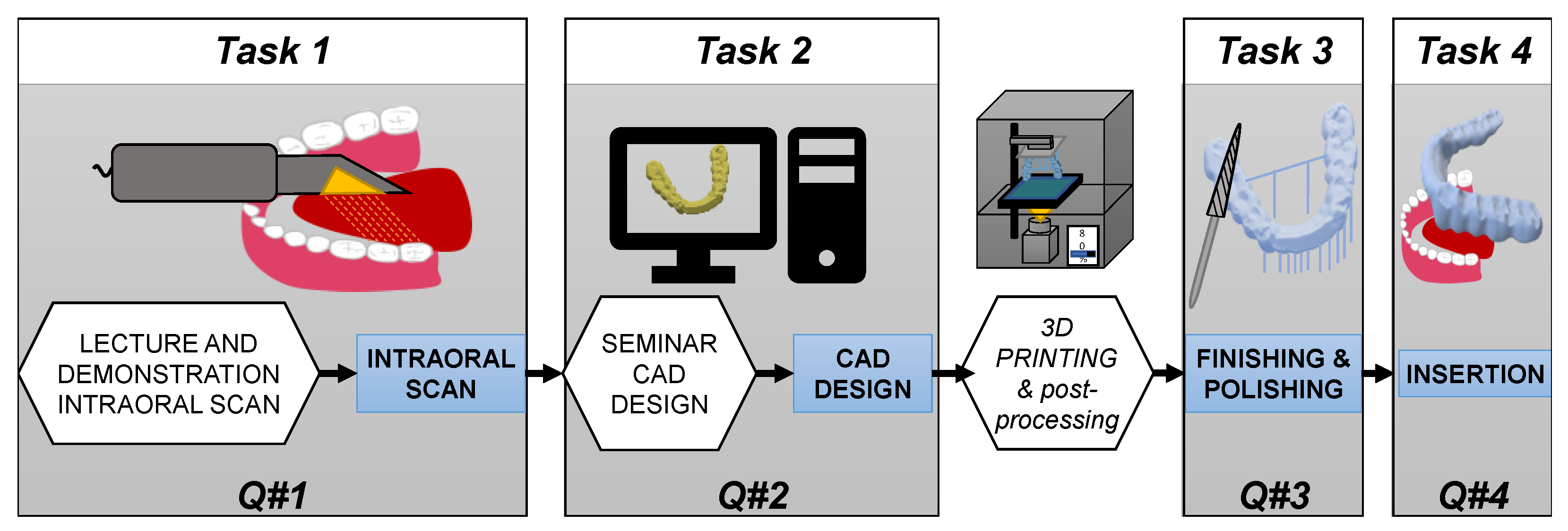 Dentistry 11 00005 g001