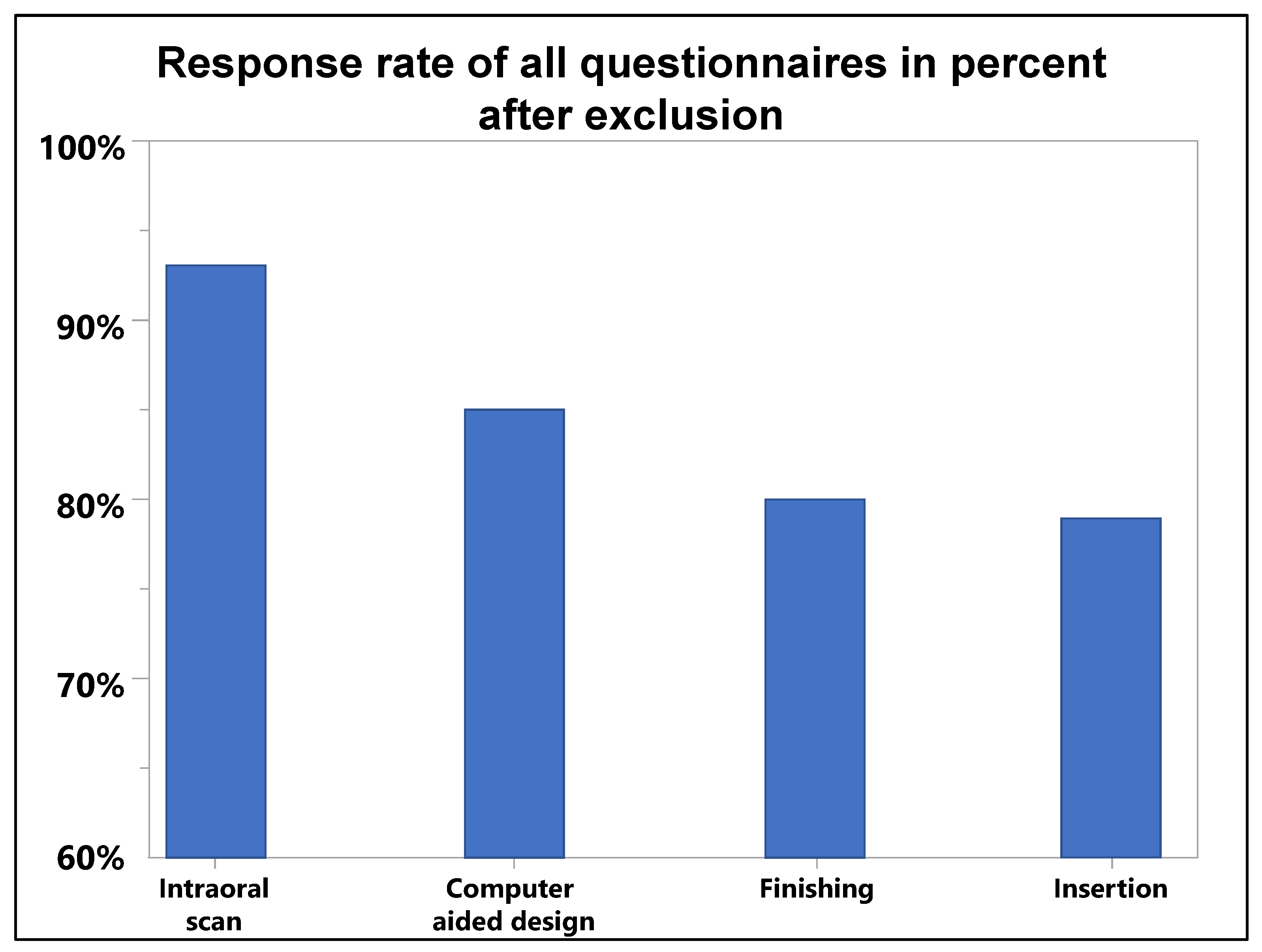 Dentistry 11 00005 g002