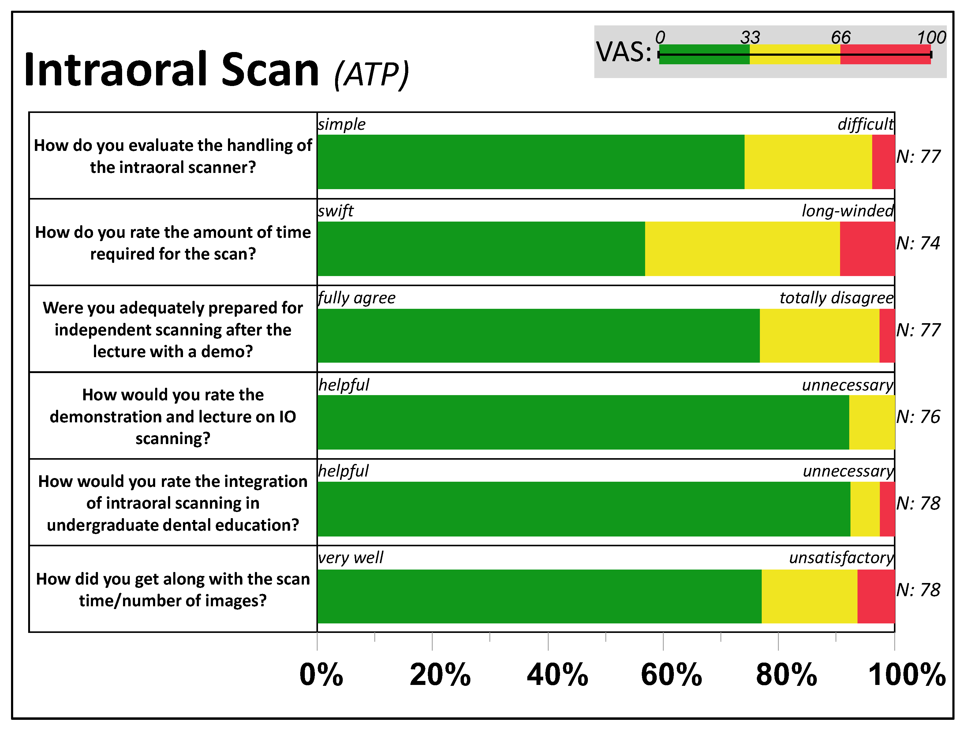 Dentistry 11 00005 g003