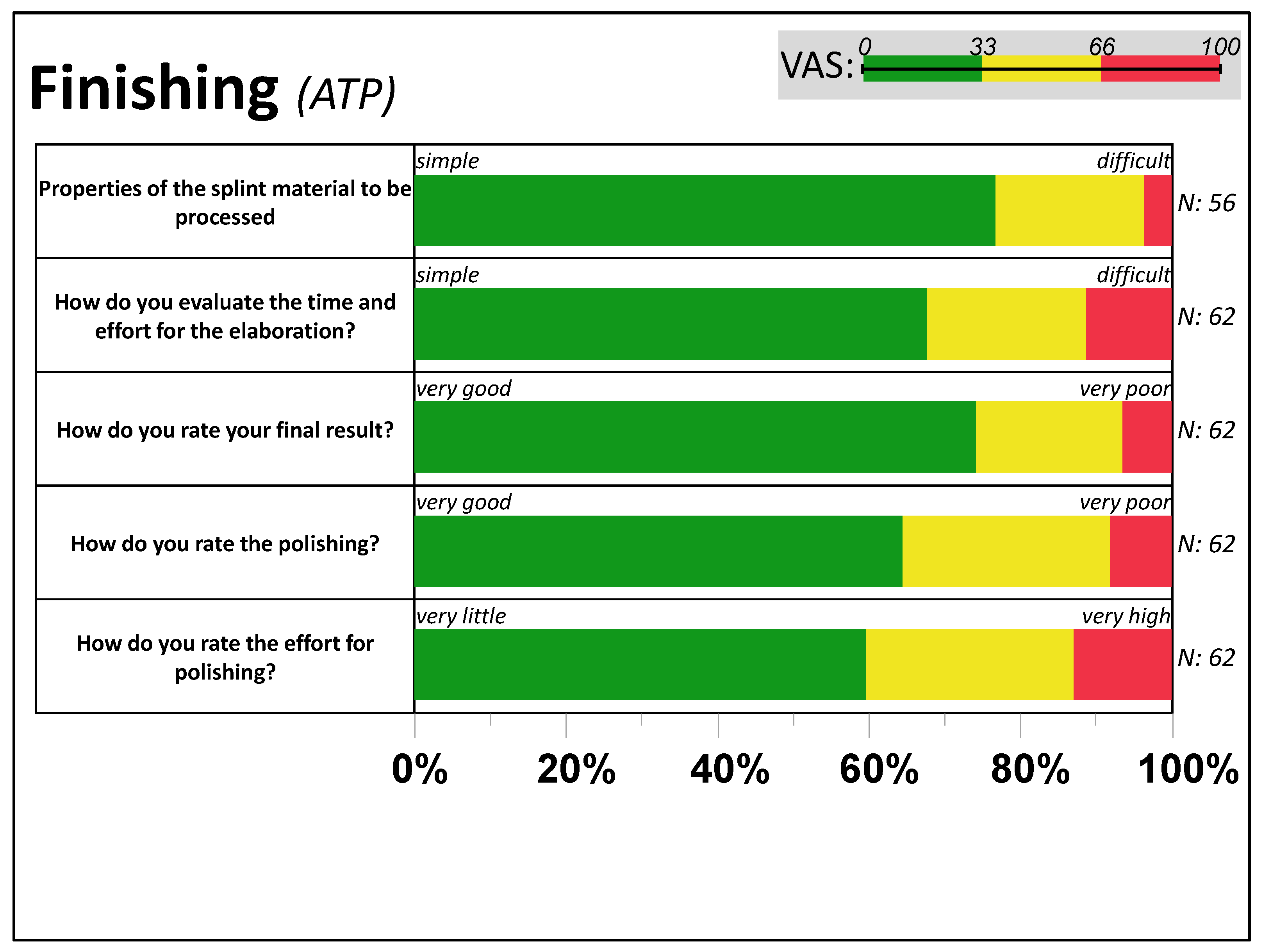 Dentistry 11 00005 g005