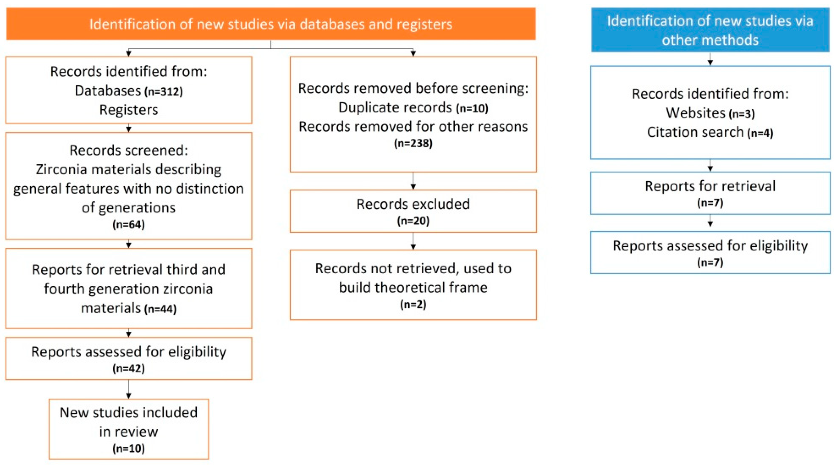 Dentistry 11 00018 g001