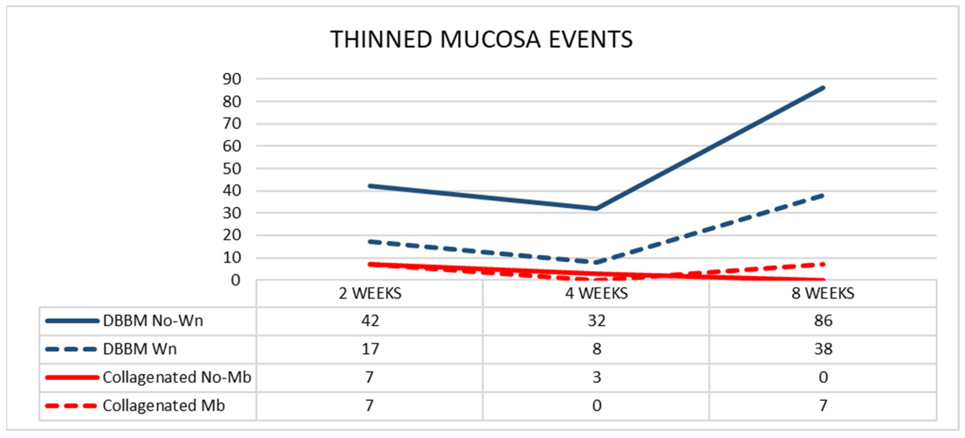Dentistry 11 00031 g005