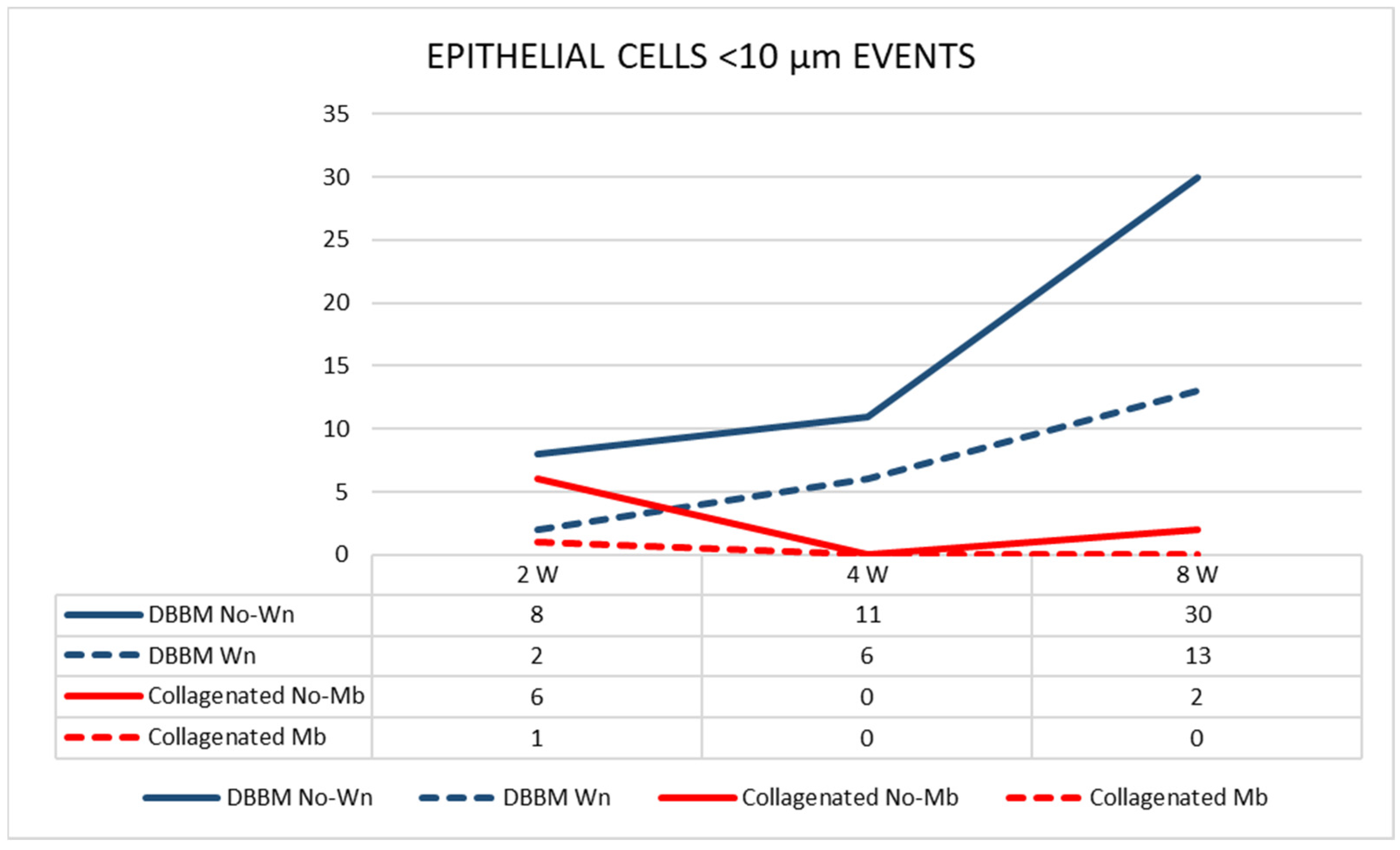 Dentistry 11 00031 g007