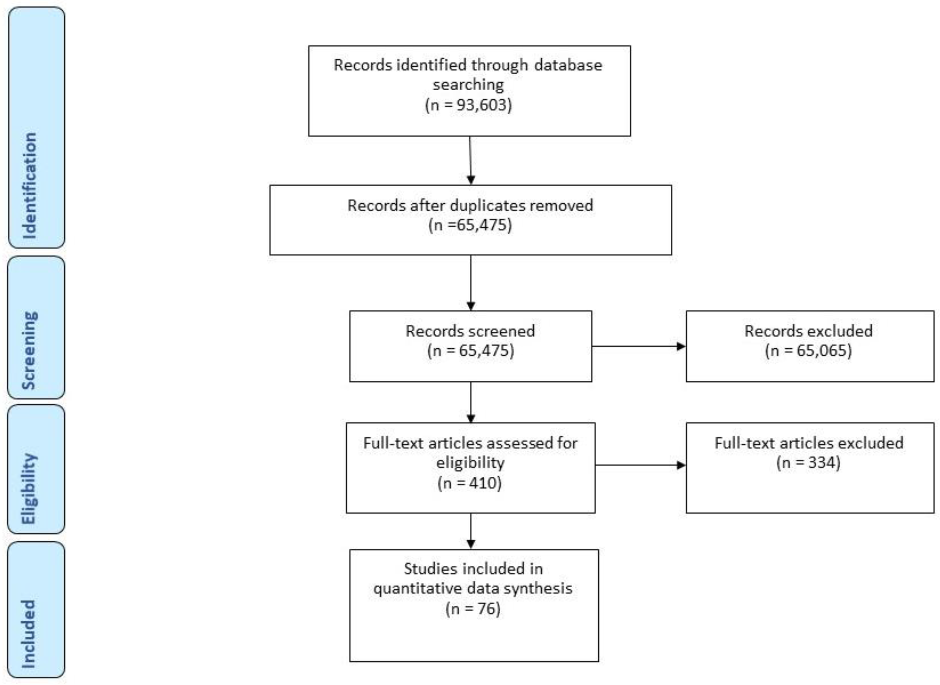 Dentistry 11 00033 g001