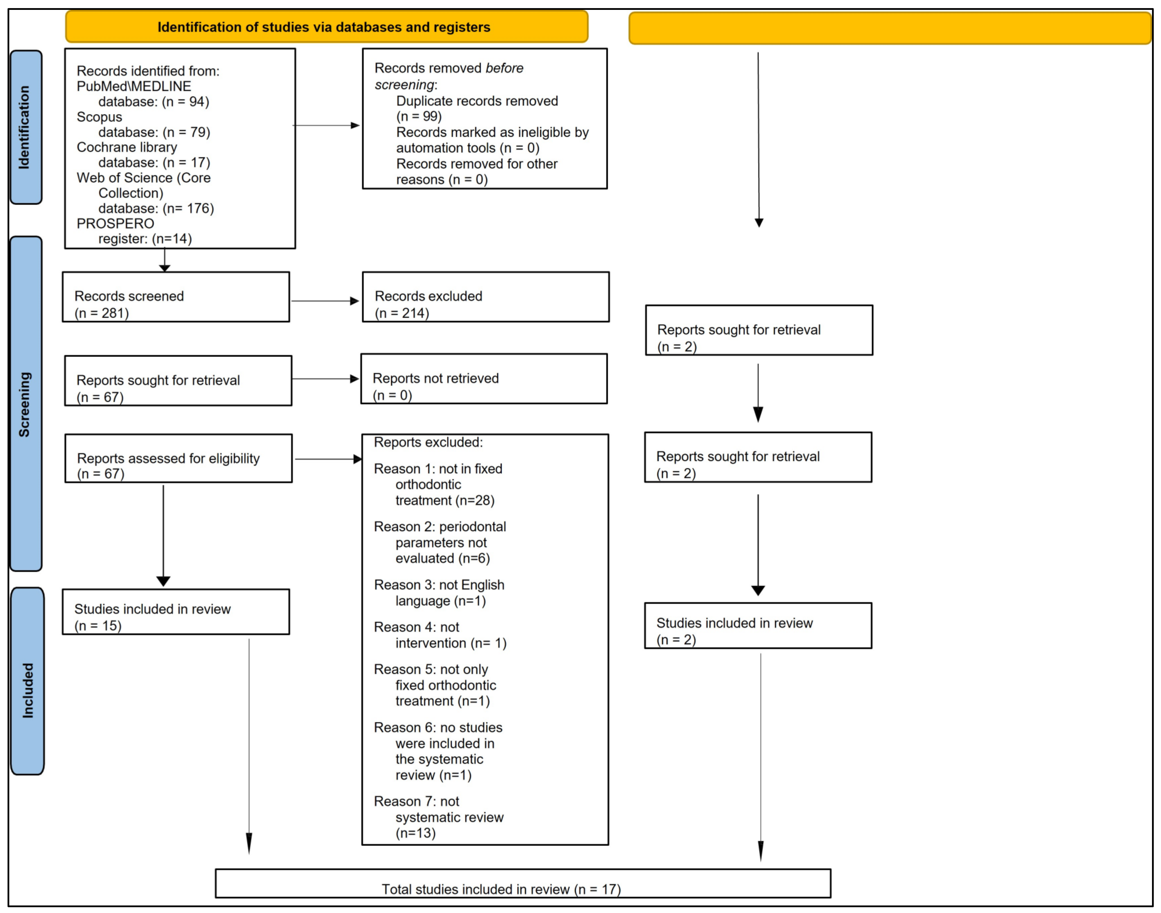 Dentistry 11 00035 g002