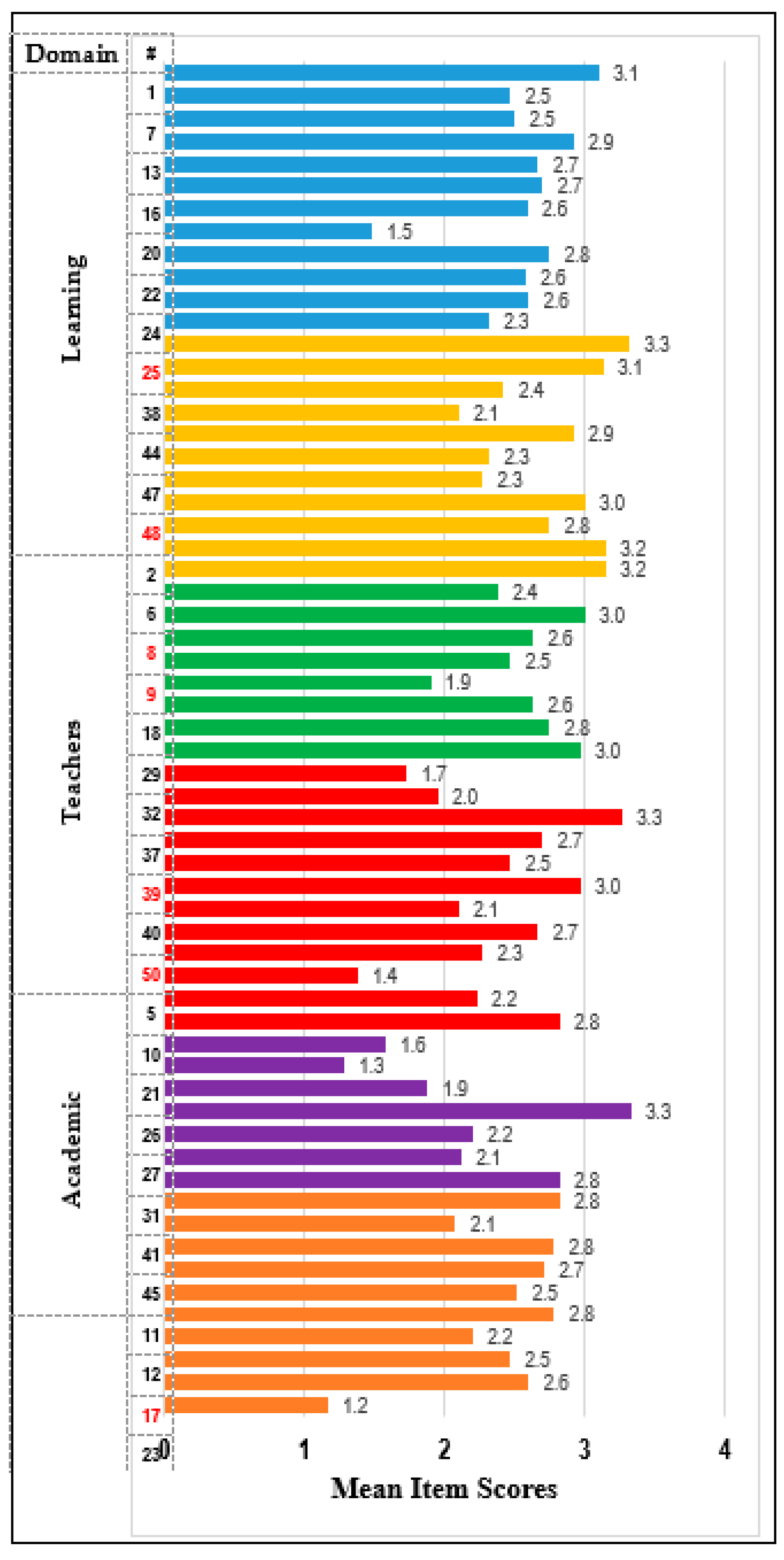 Dentistry 11 00041 g001 Dentistry 11 00041 g001