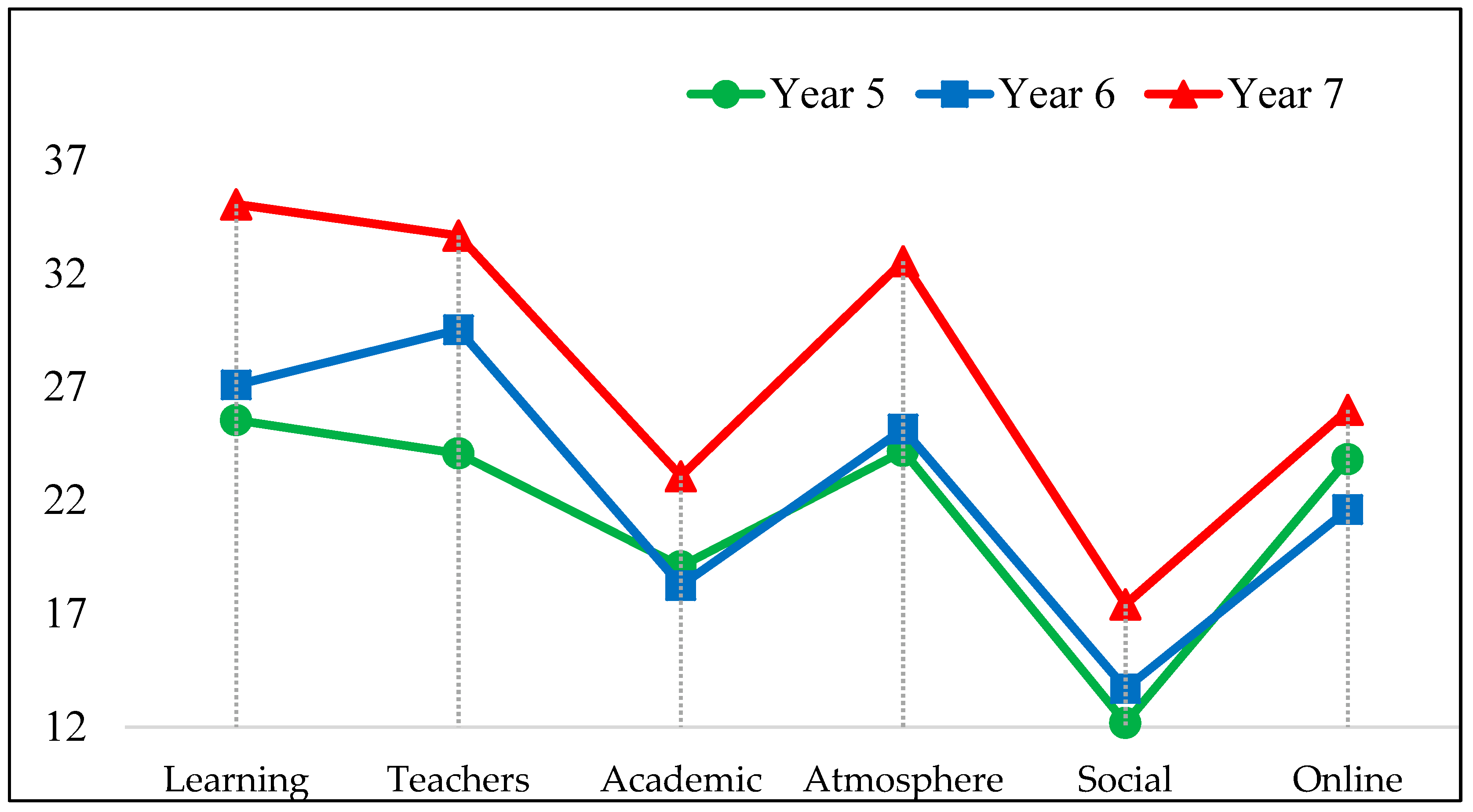 Dentistry 11 00041 g002 Dentistry 11 00041 g002