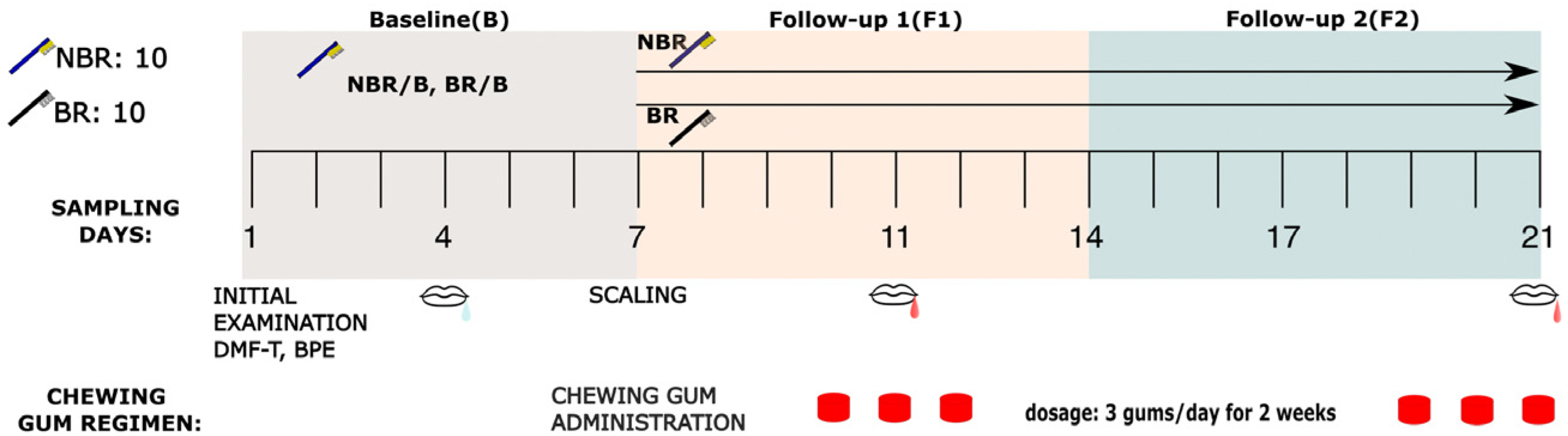 Dentistry 11 00044 g001