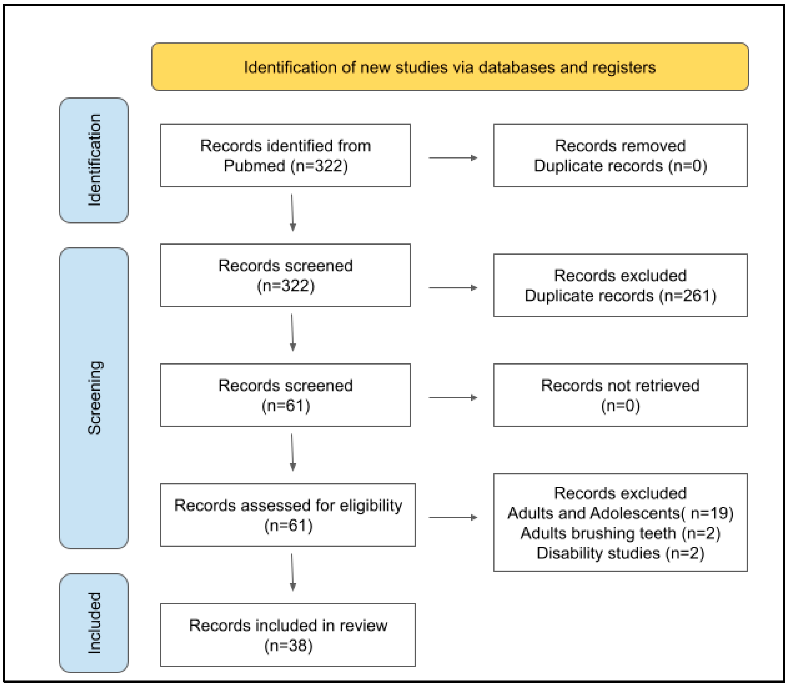 Dentistry 11 00046 g001