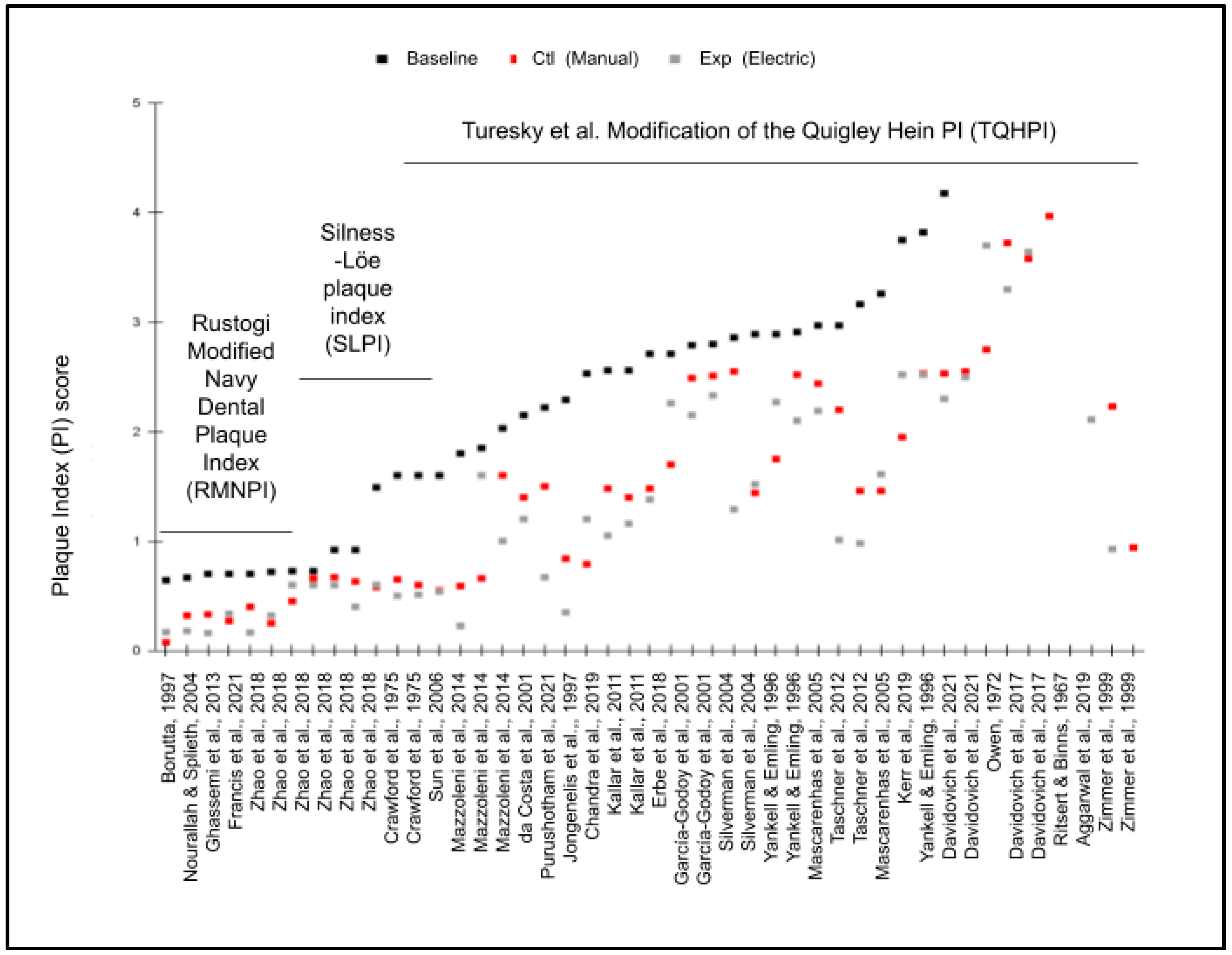 Dentistry 11 00046 g002