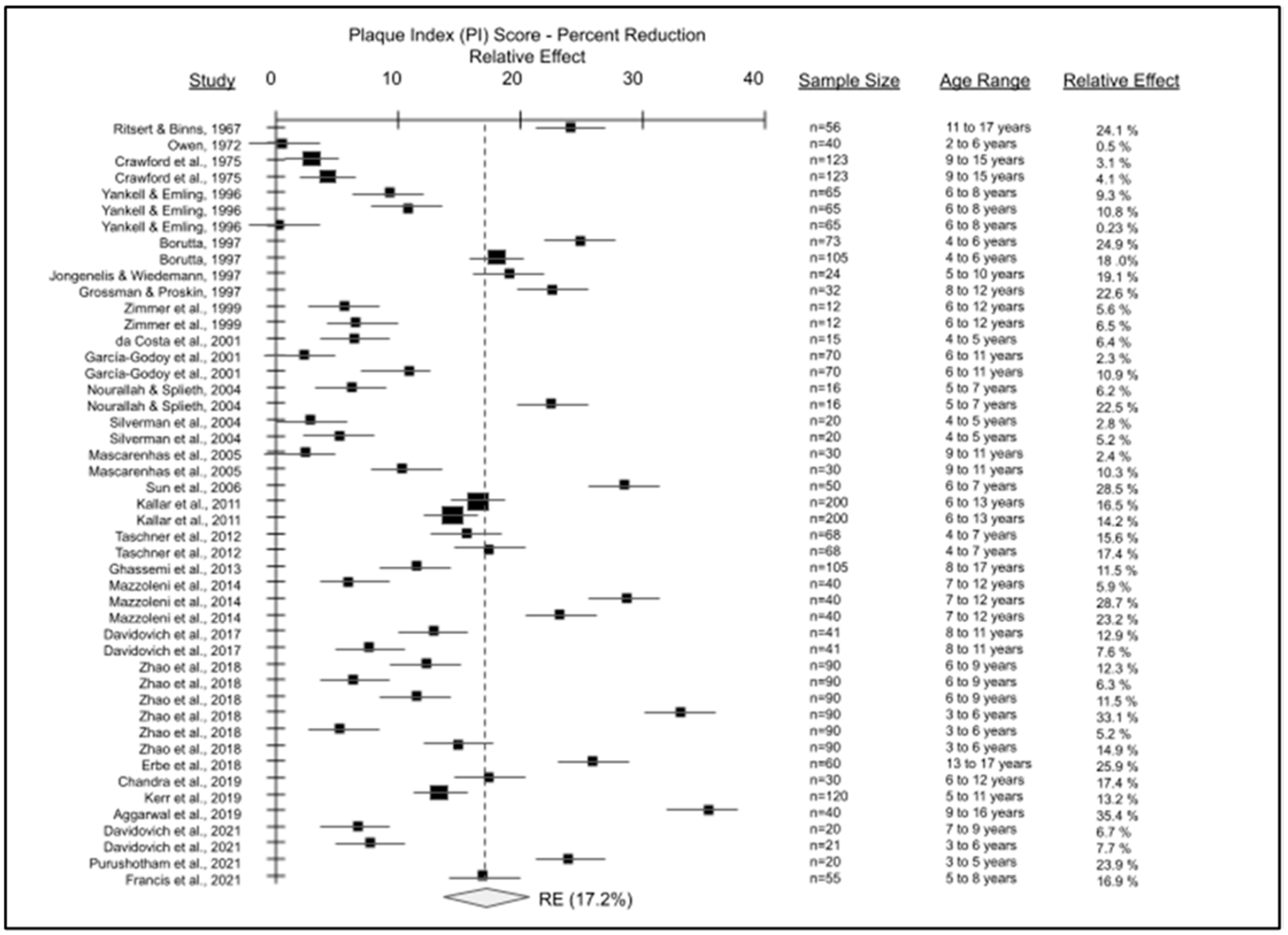 Dentistry 11 00046 g003