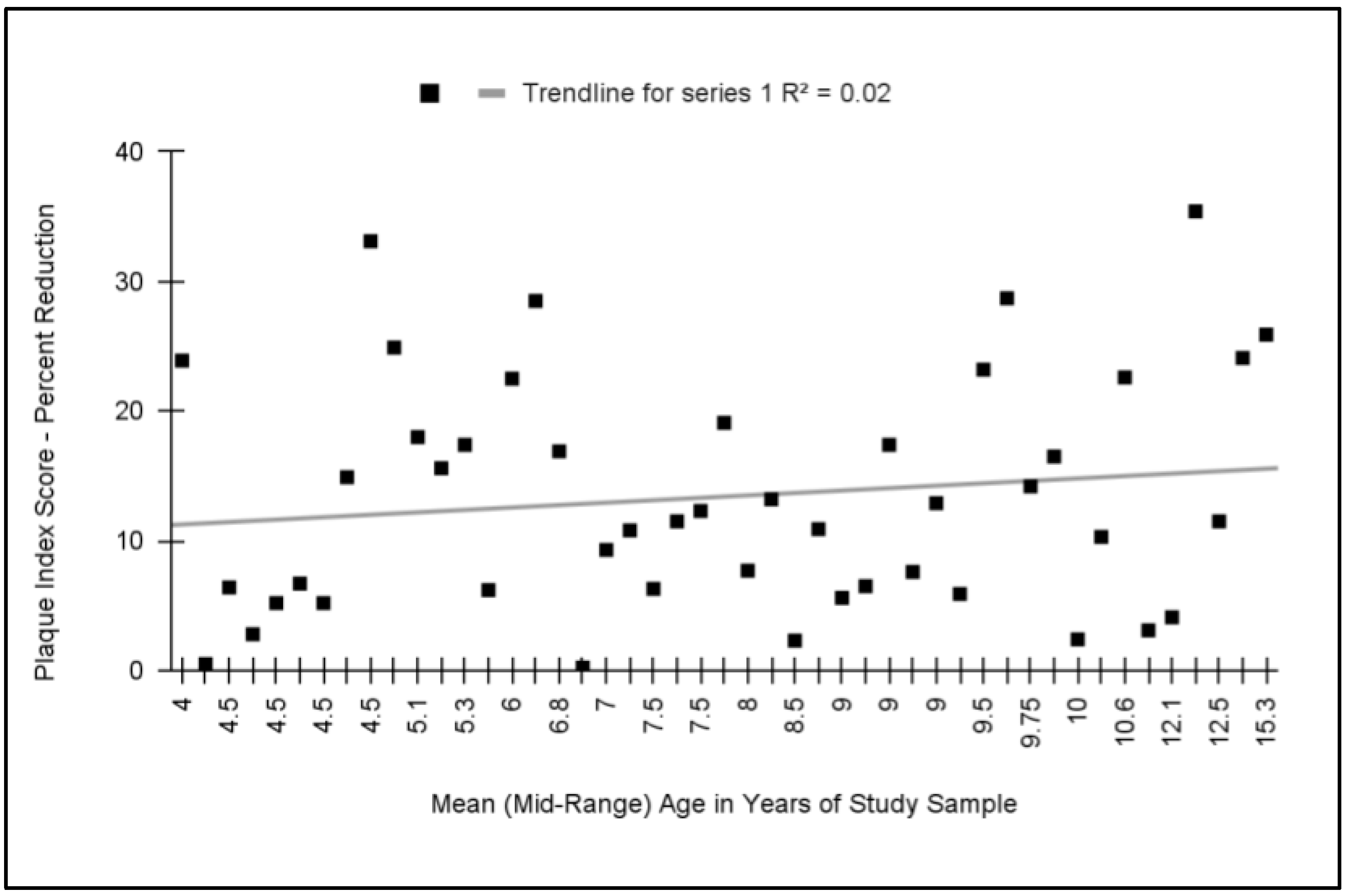 Dentistry 11 00046 g004