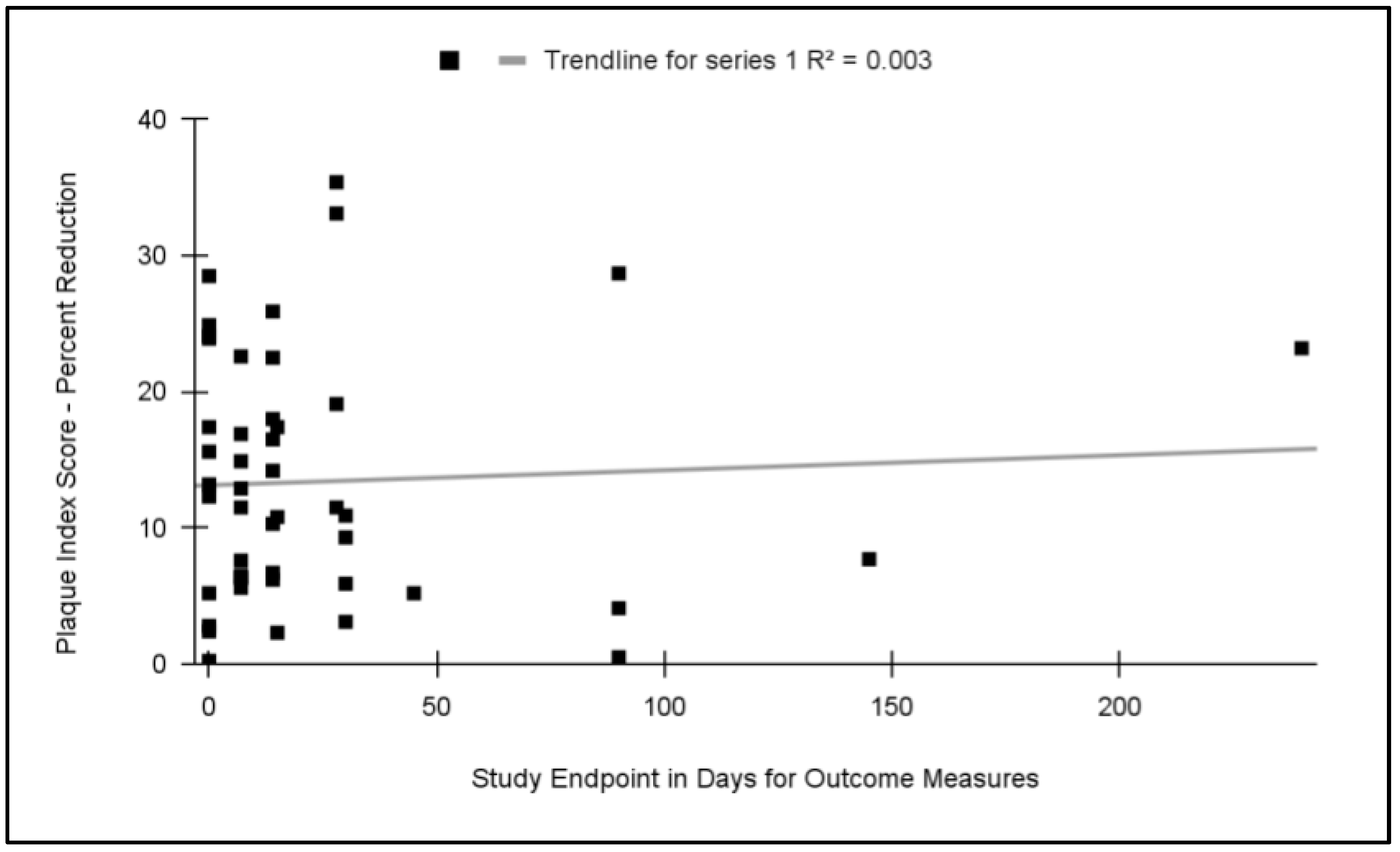 Dentistry 11 00046 g005