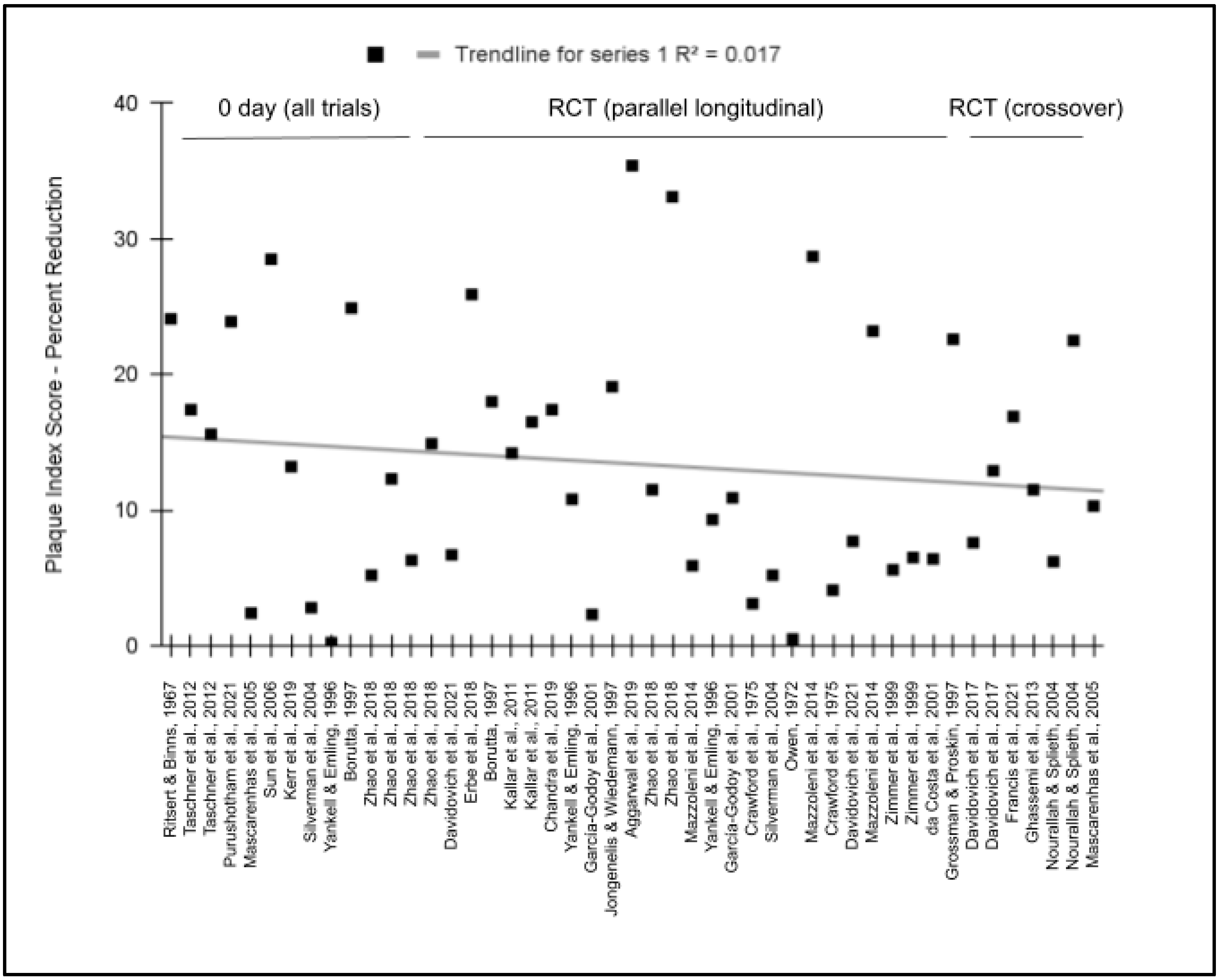 Dentistry 11 00046 g006