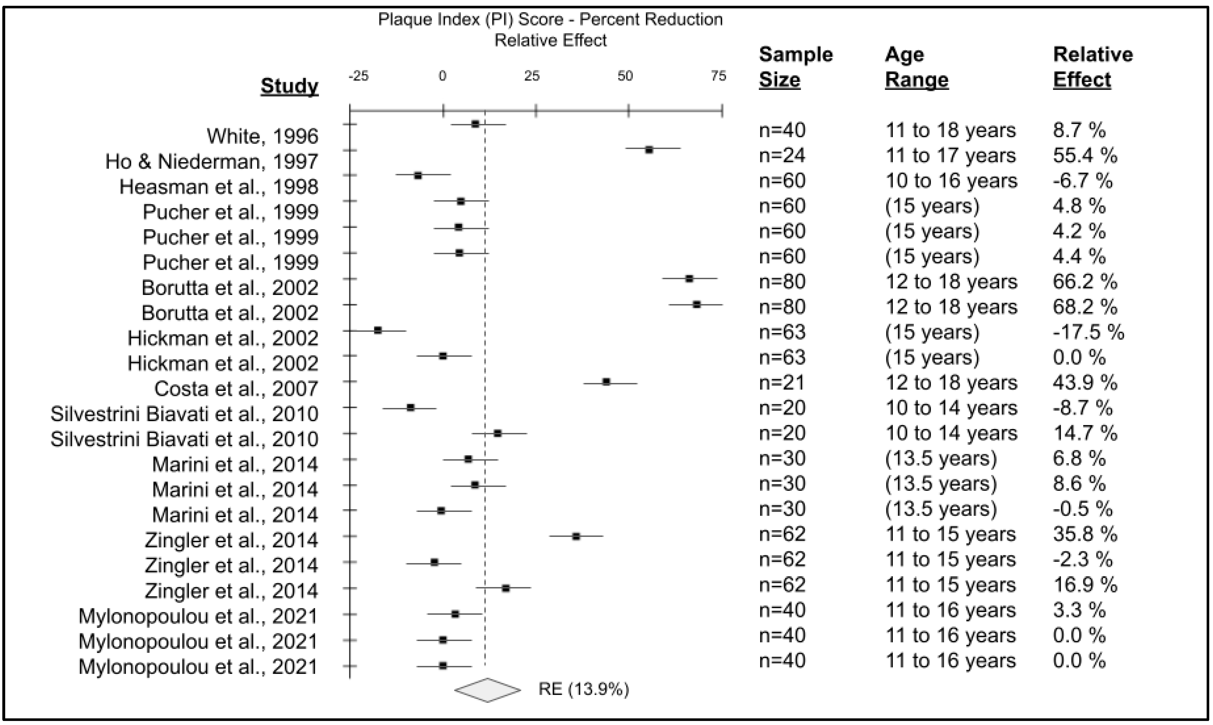 Dentistry 11 00046 g007
