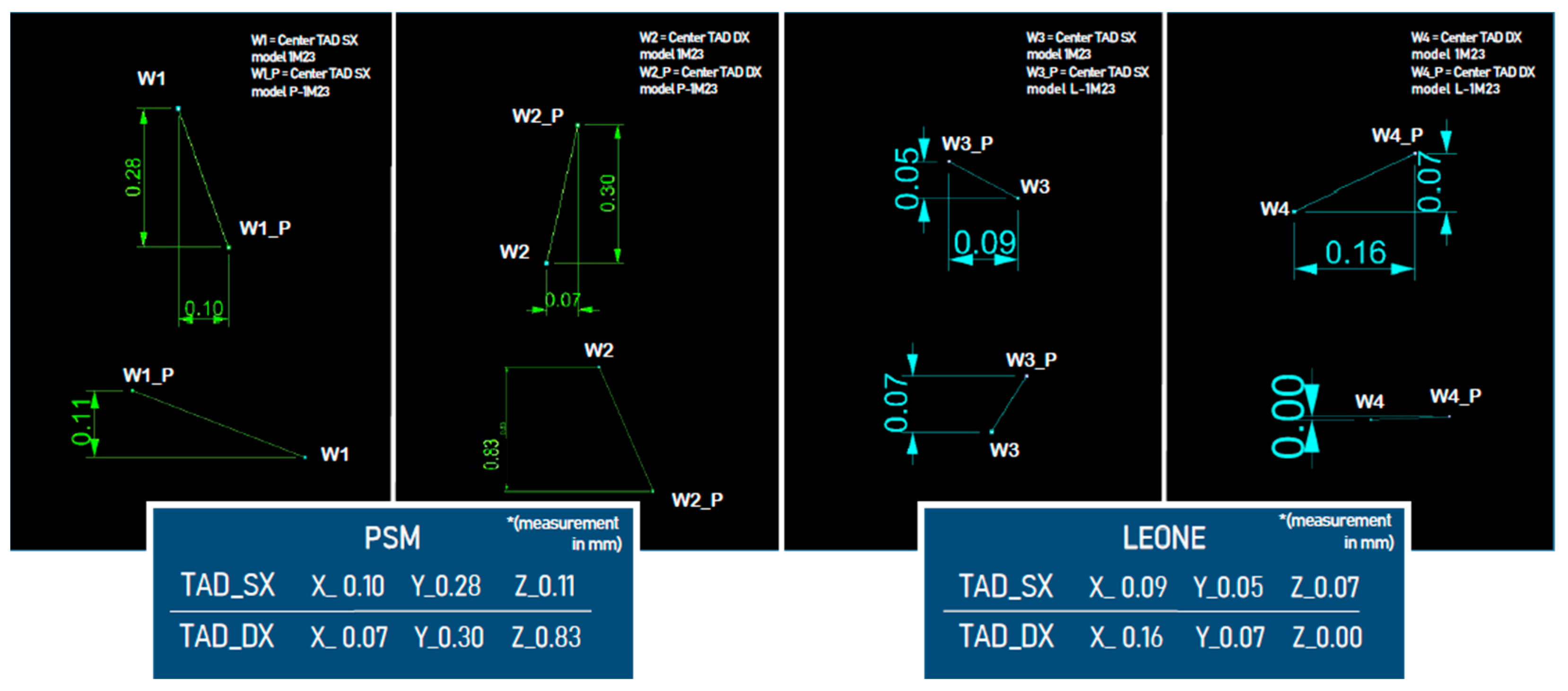 Dentistry 11 00051 g007 Dentistry 11 00051 g007