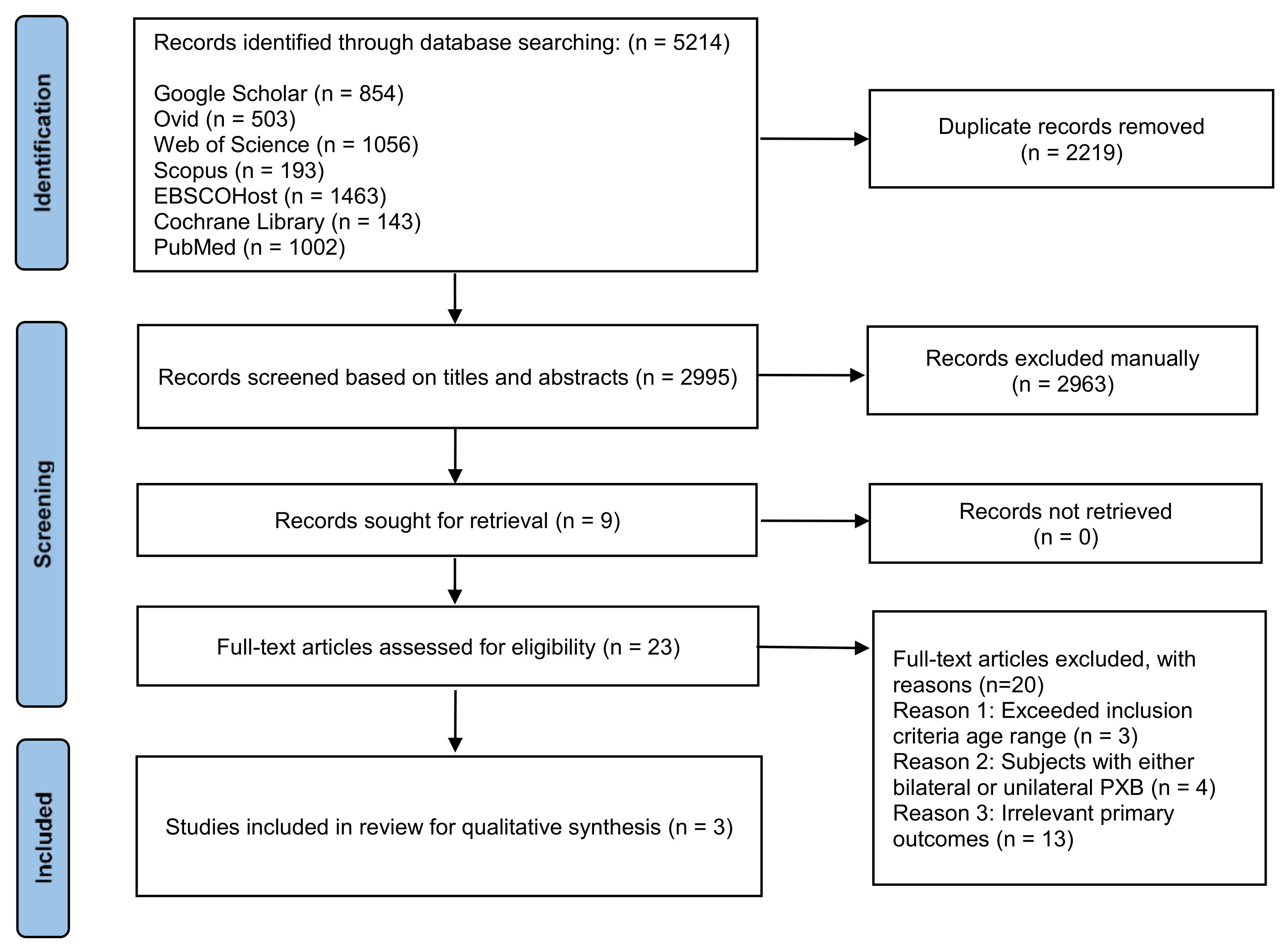 Dentistry 11 00052 g001