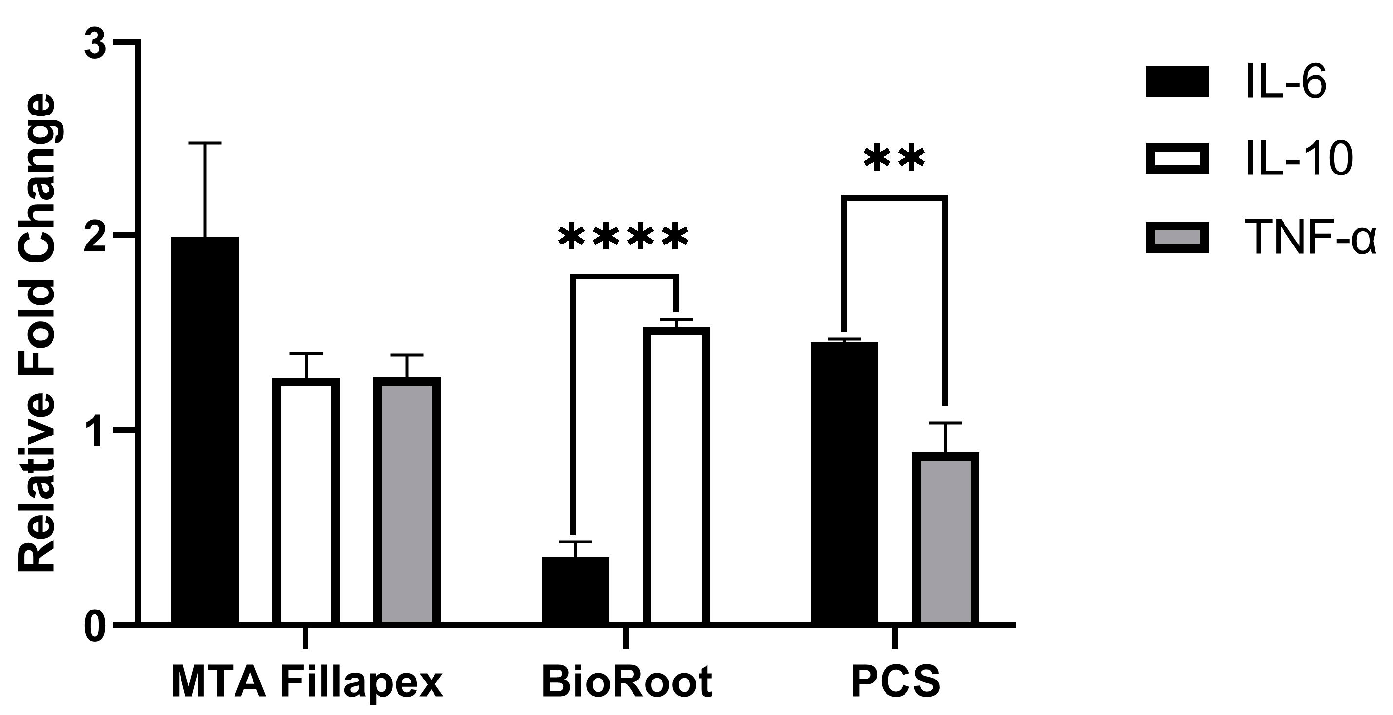 Dentistry 11 00054 g002