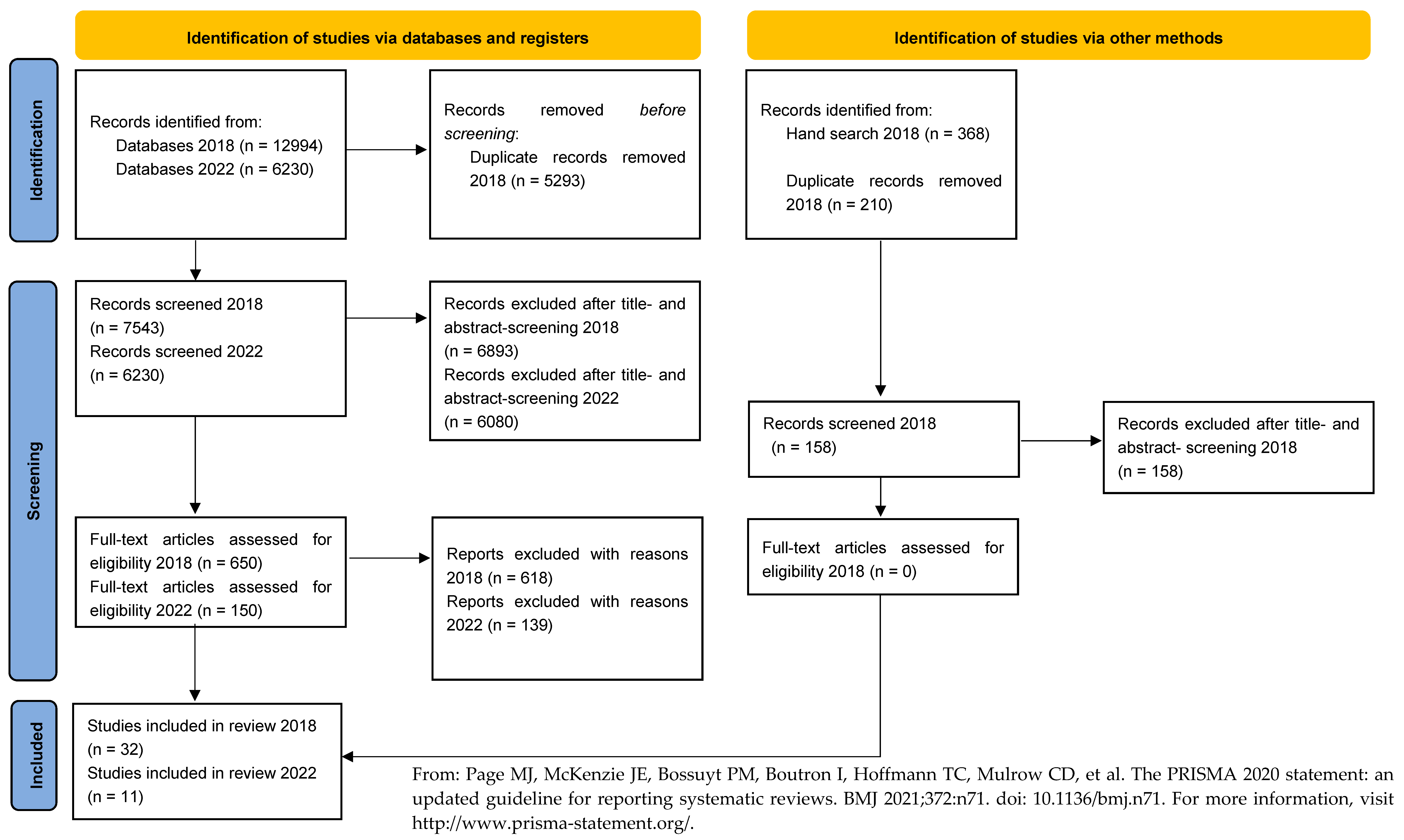 Dentistry 11 00055 g001