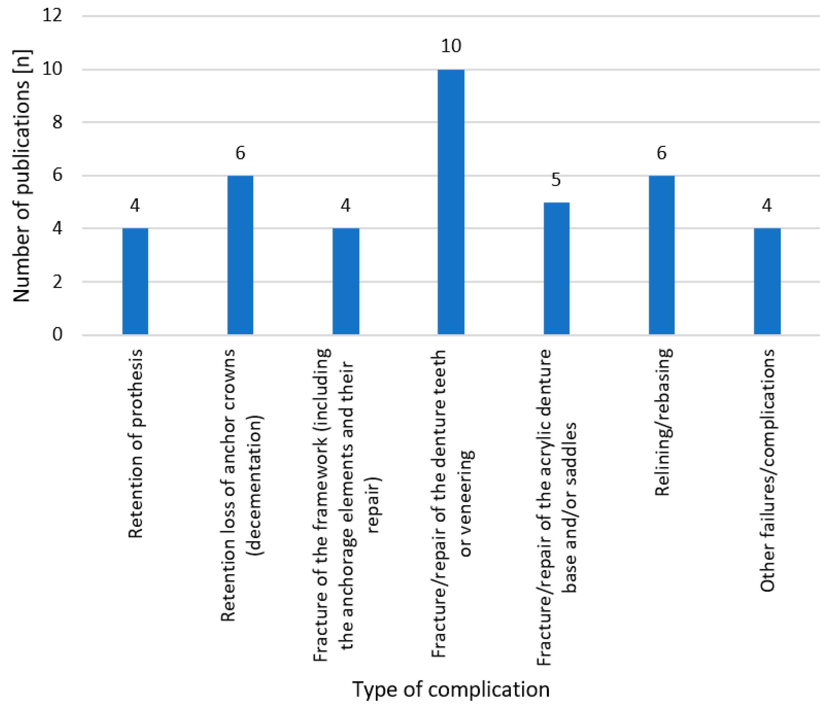 Dentistry 11 00055 g002