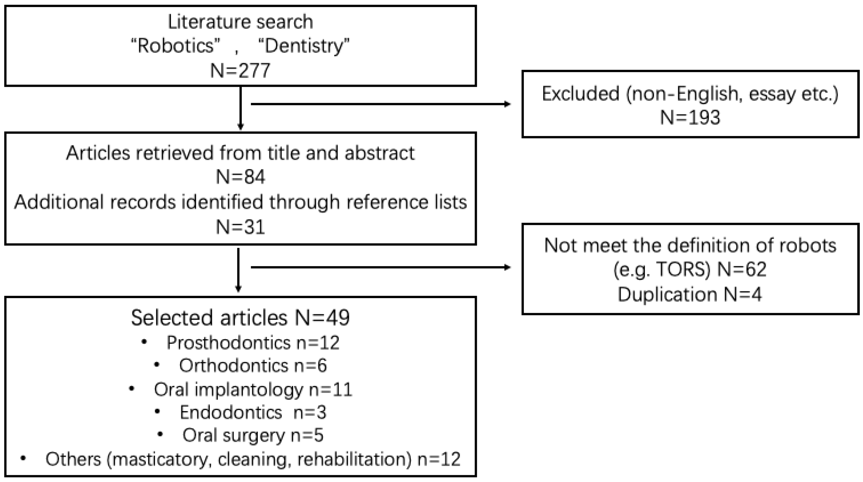 Dentistry 11 00062 g001