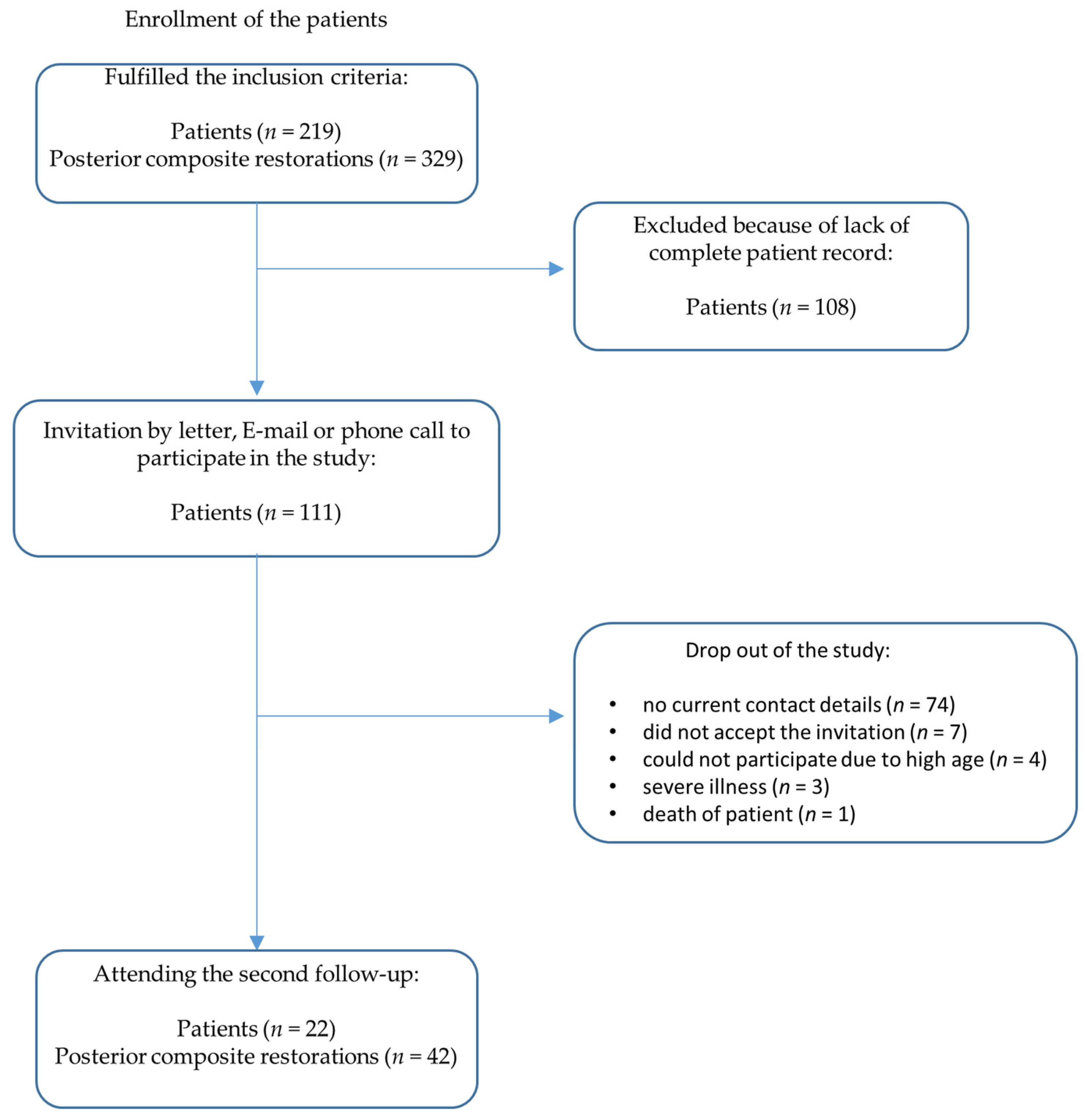 Dentistry 11 00069 g001