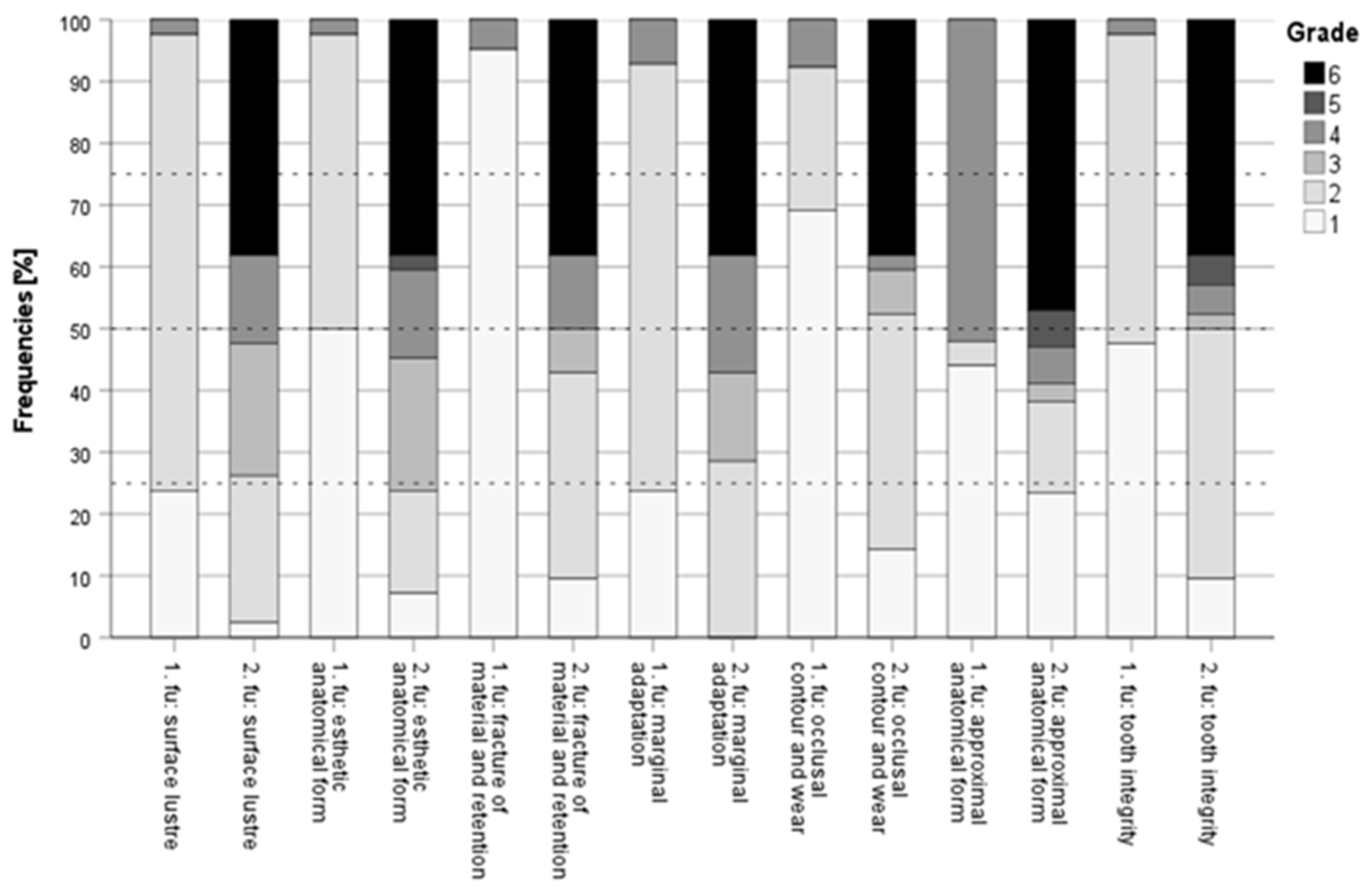 Dentistry 11 00069 g003