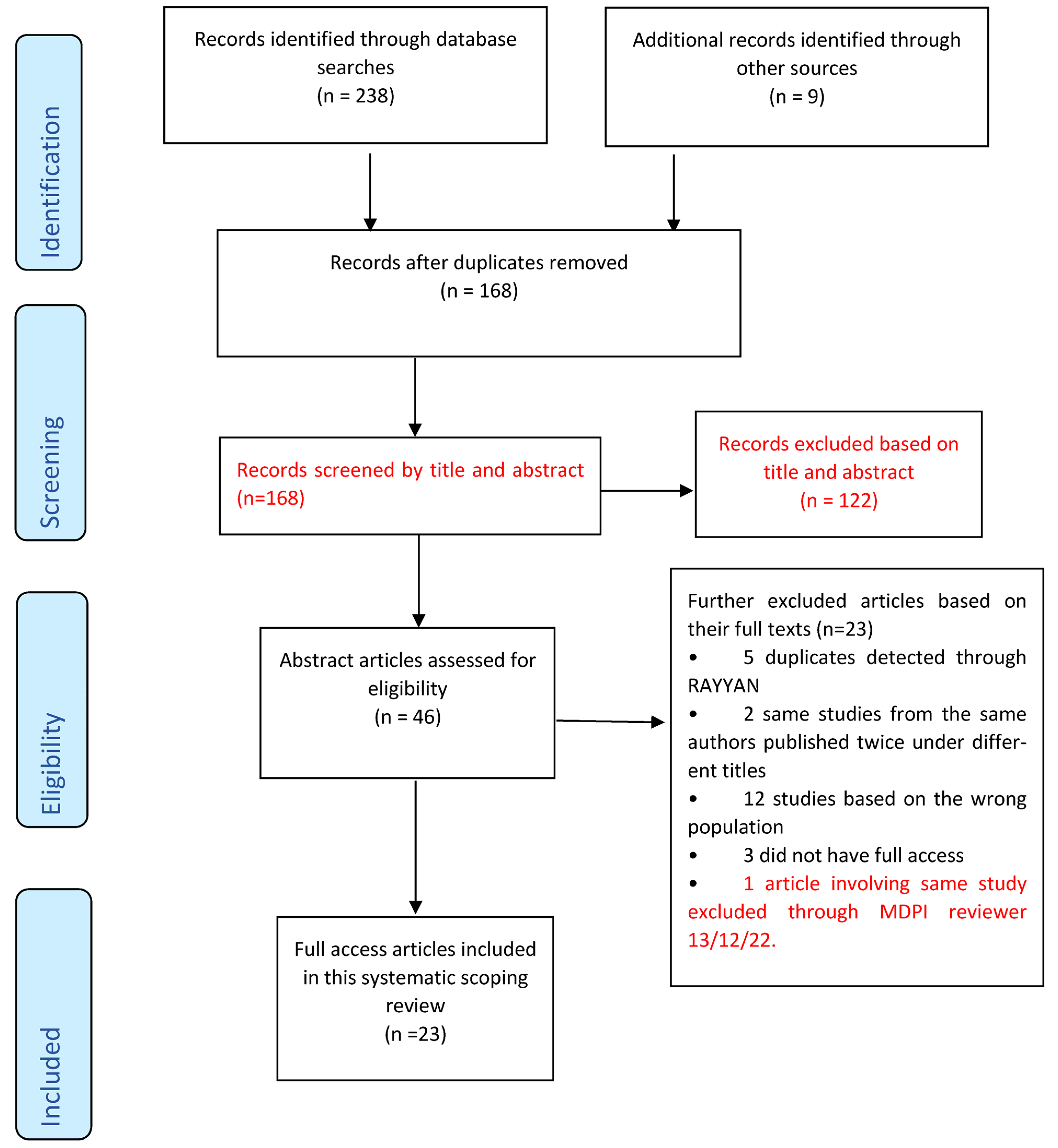 Dentistry 11 00073 g001