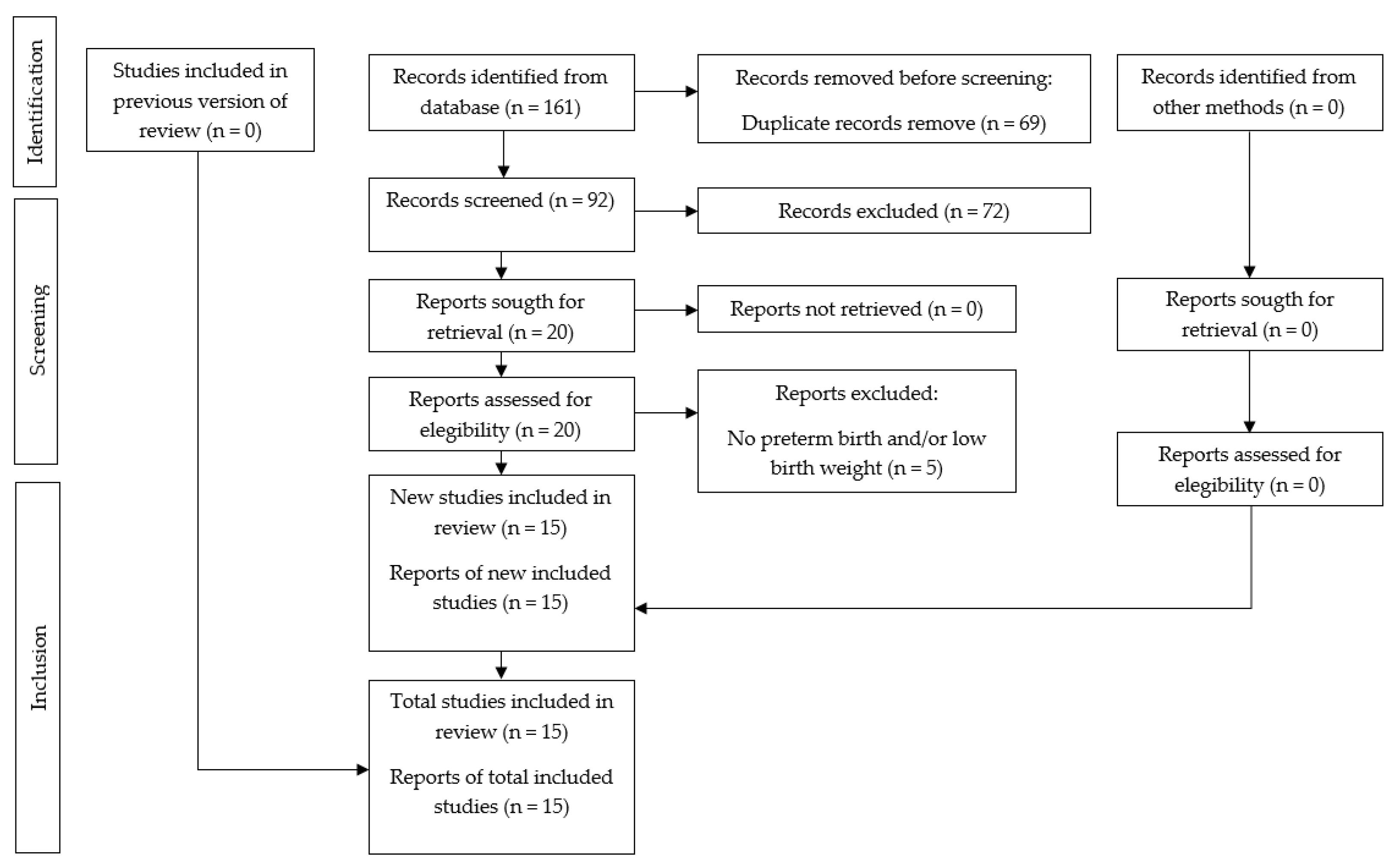 Dentistry 11 00074 g001 Dentistry 11 00074 g001