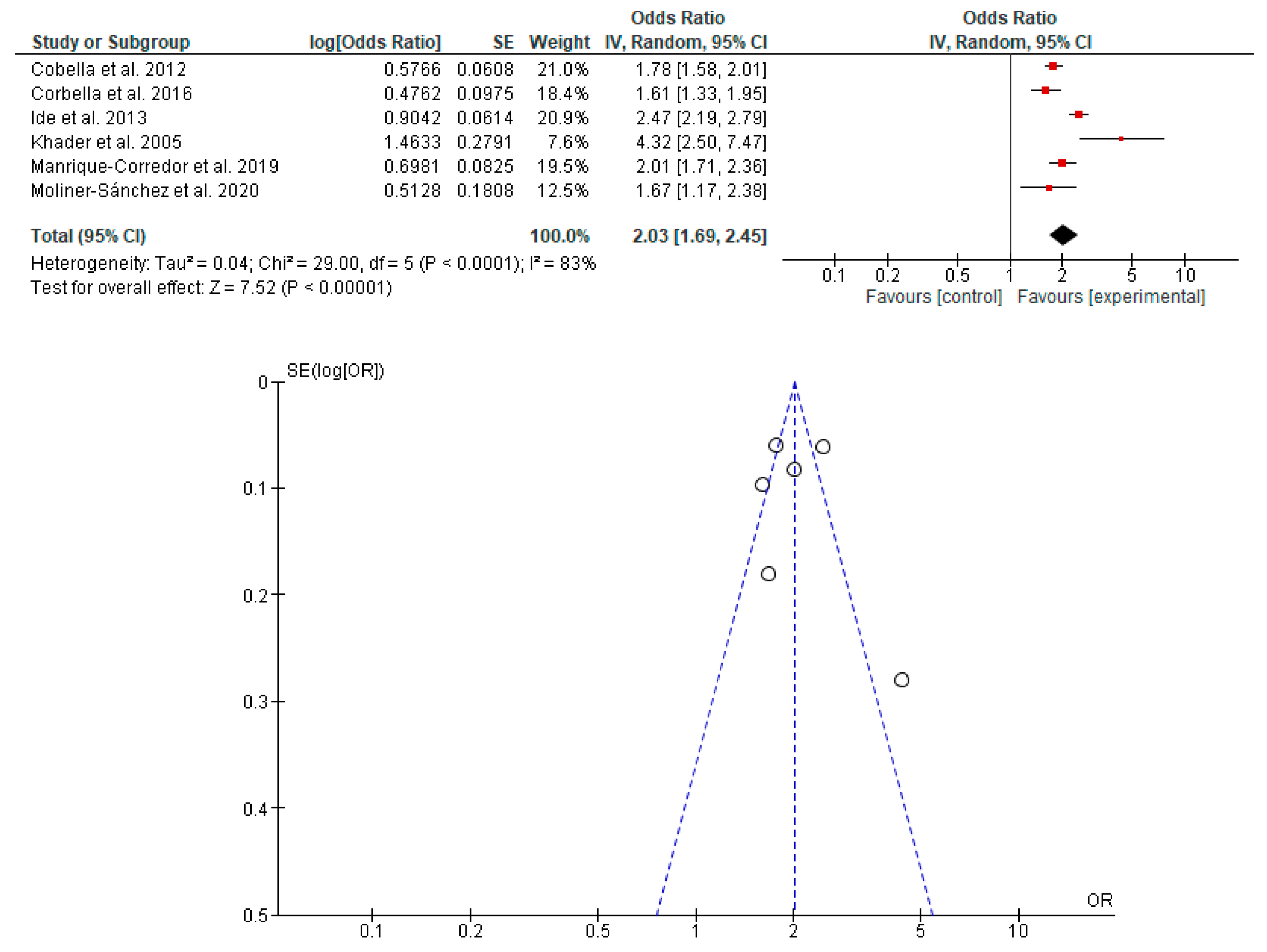 Dentistry 11 00074 g002 Dentistry 11 00074 g002