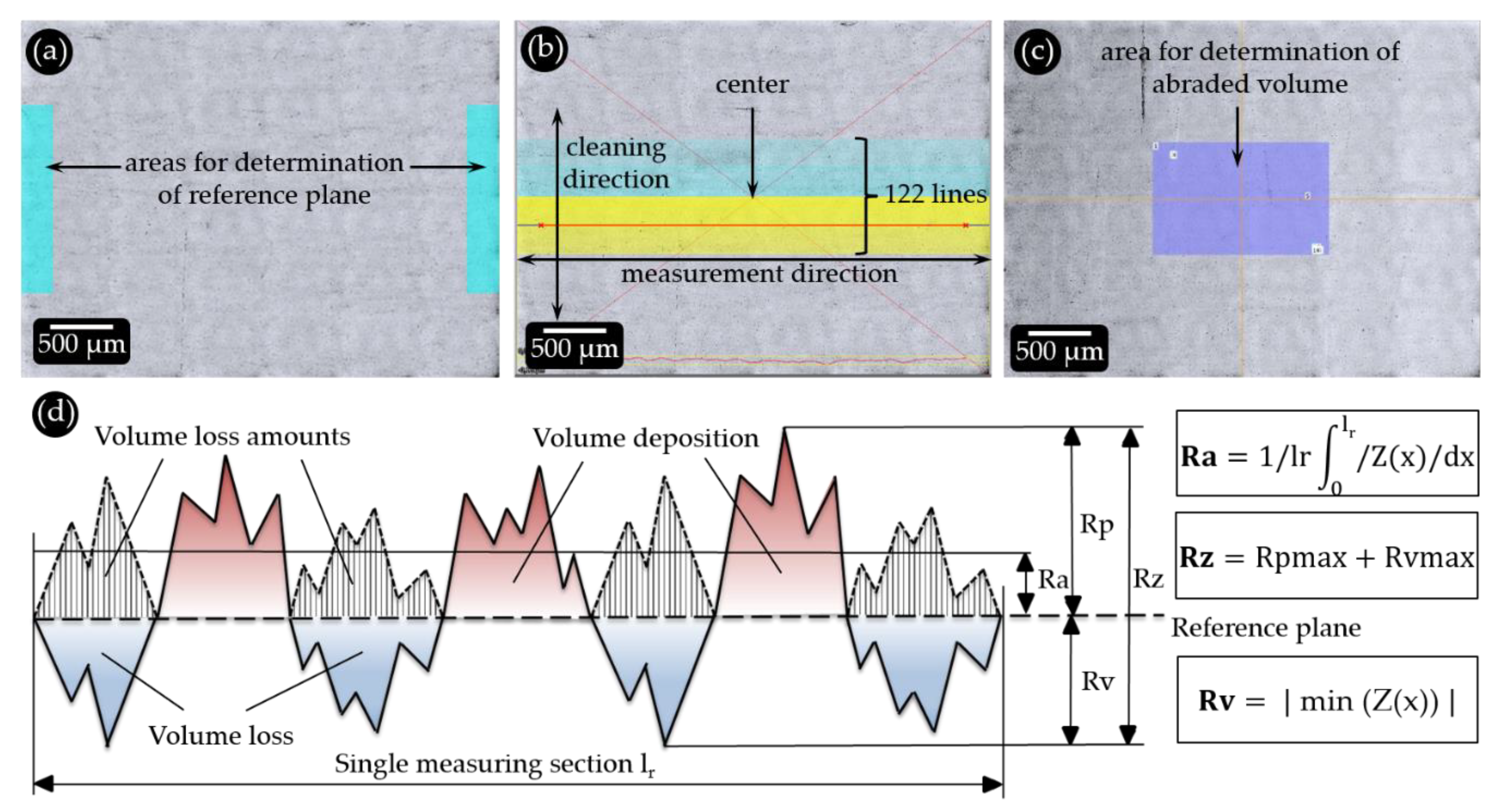 Dentistry 11 00079 g002