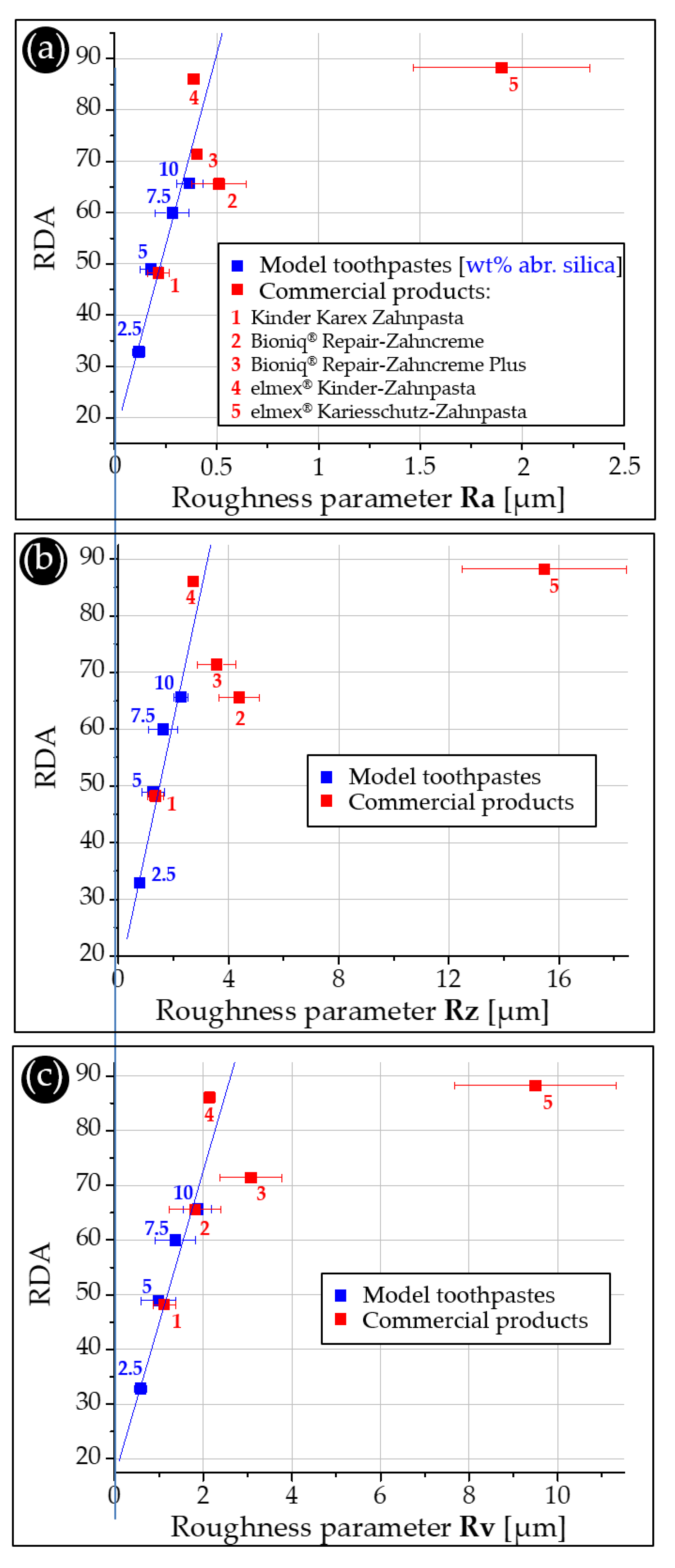 Dentistry 11 00079 g007