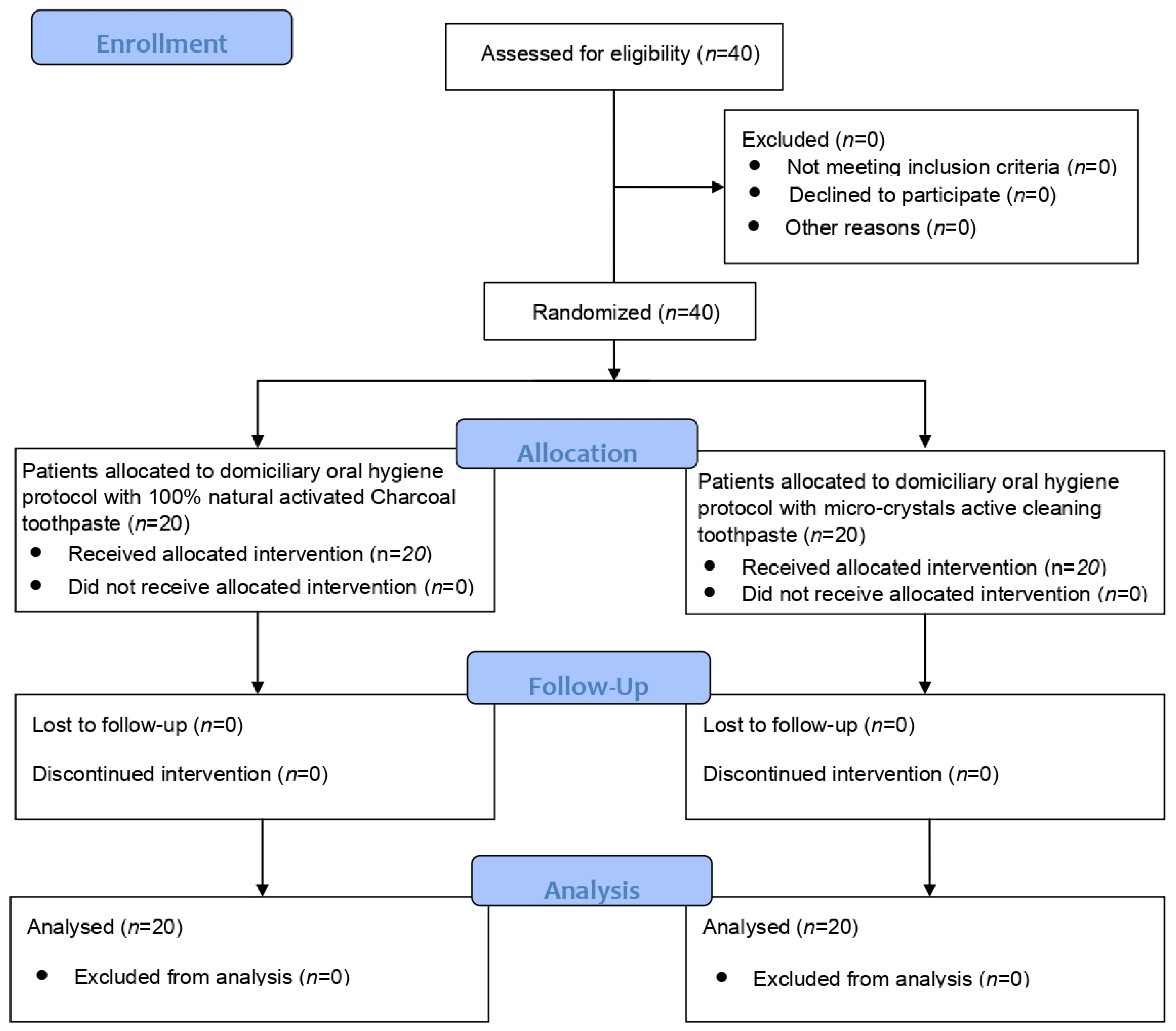 Dentistry 11 00082 g001