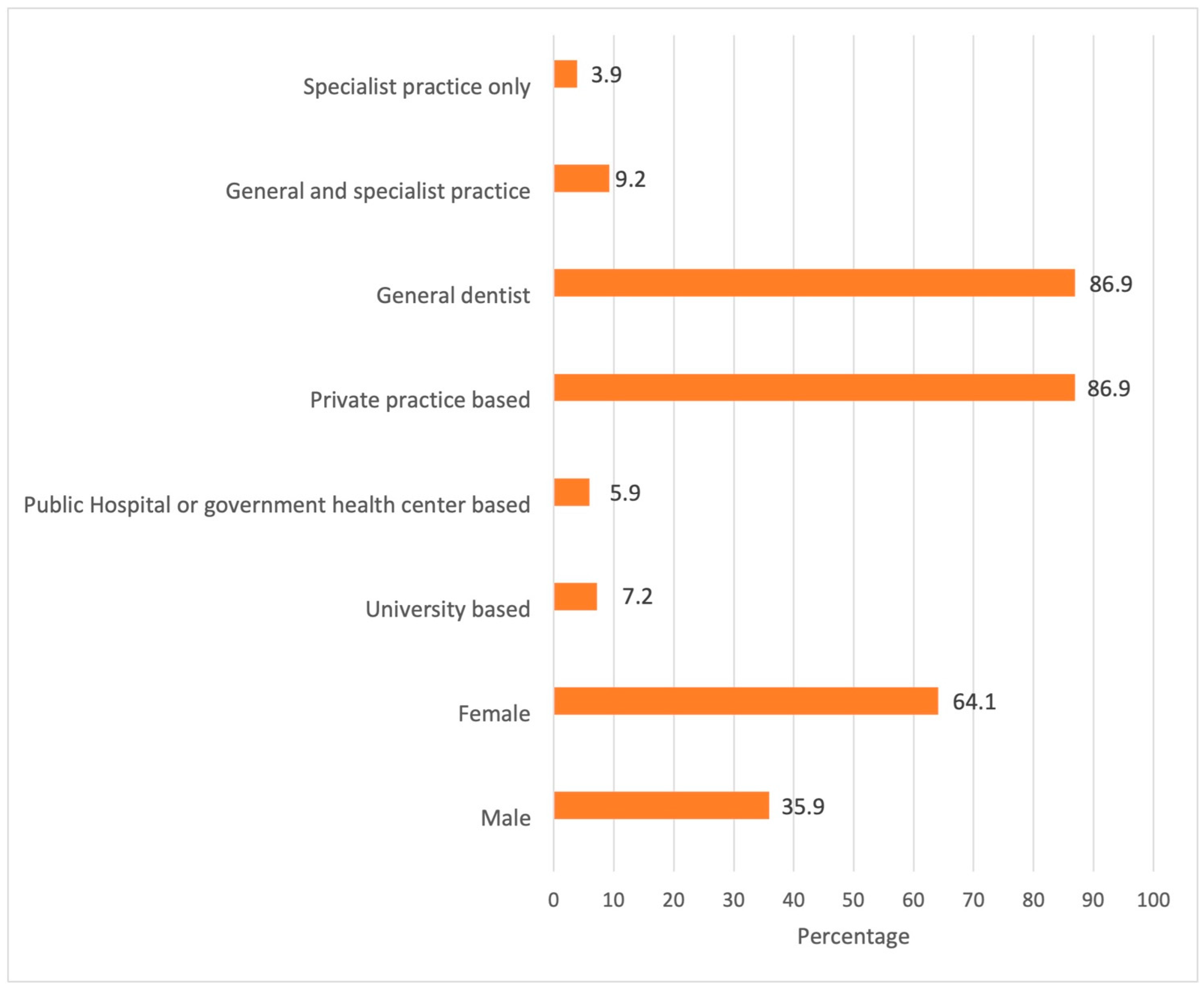 Dentistry 11 00086 g001