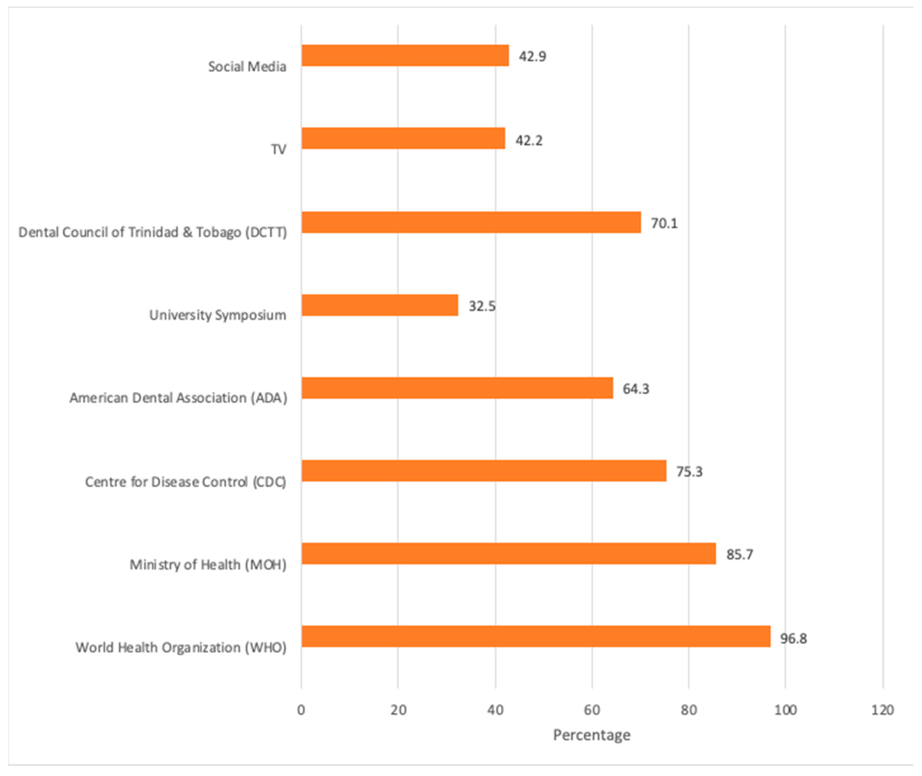Dentistry 11 00086 g002