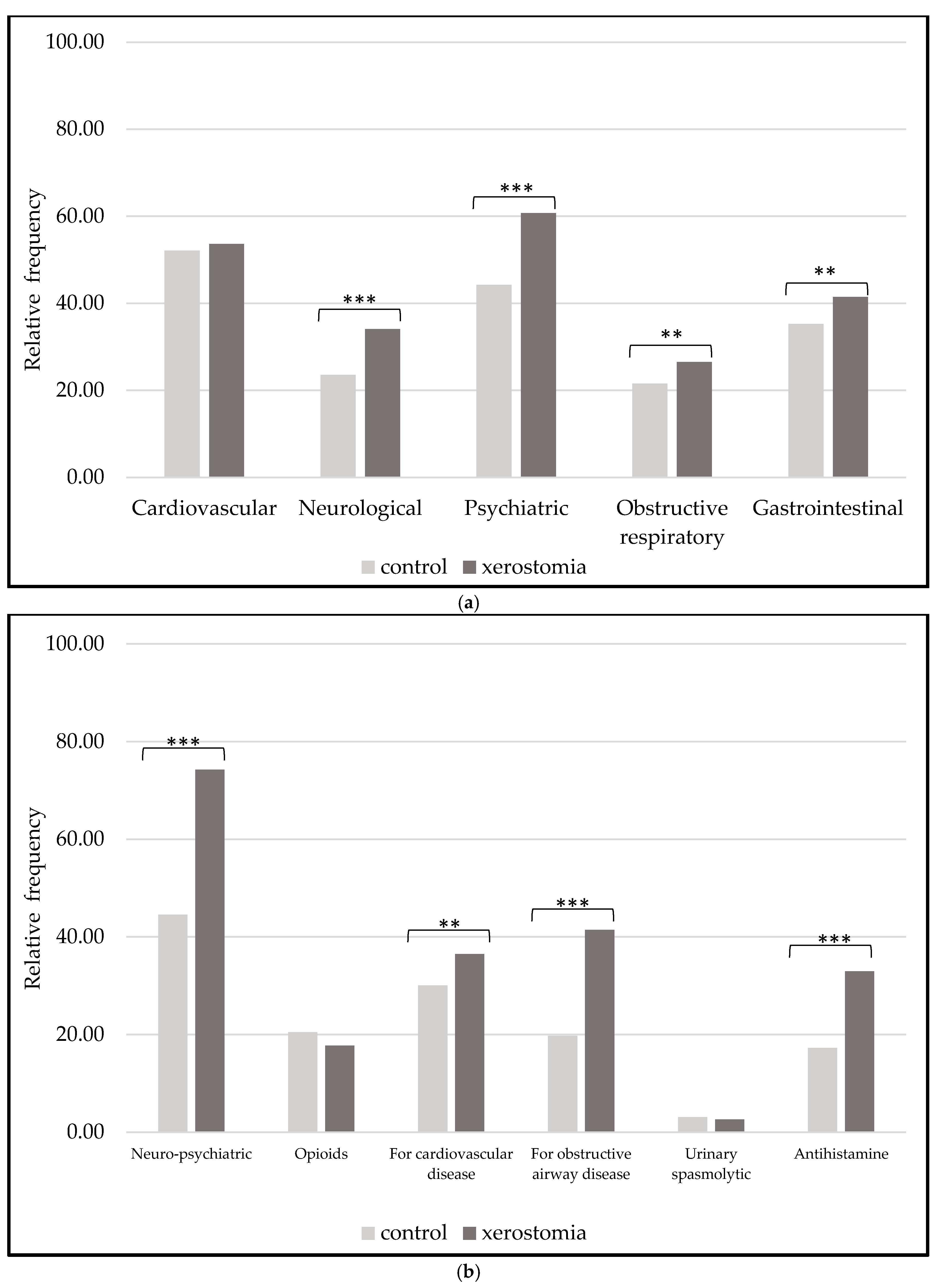 Dentistry 11 00087 g001