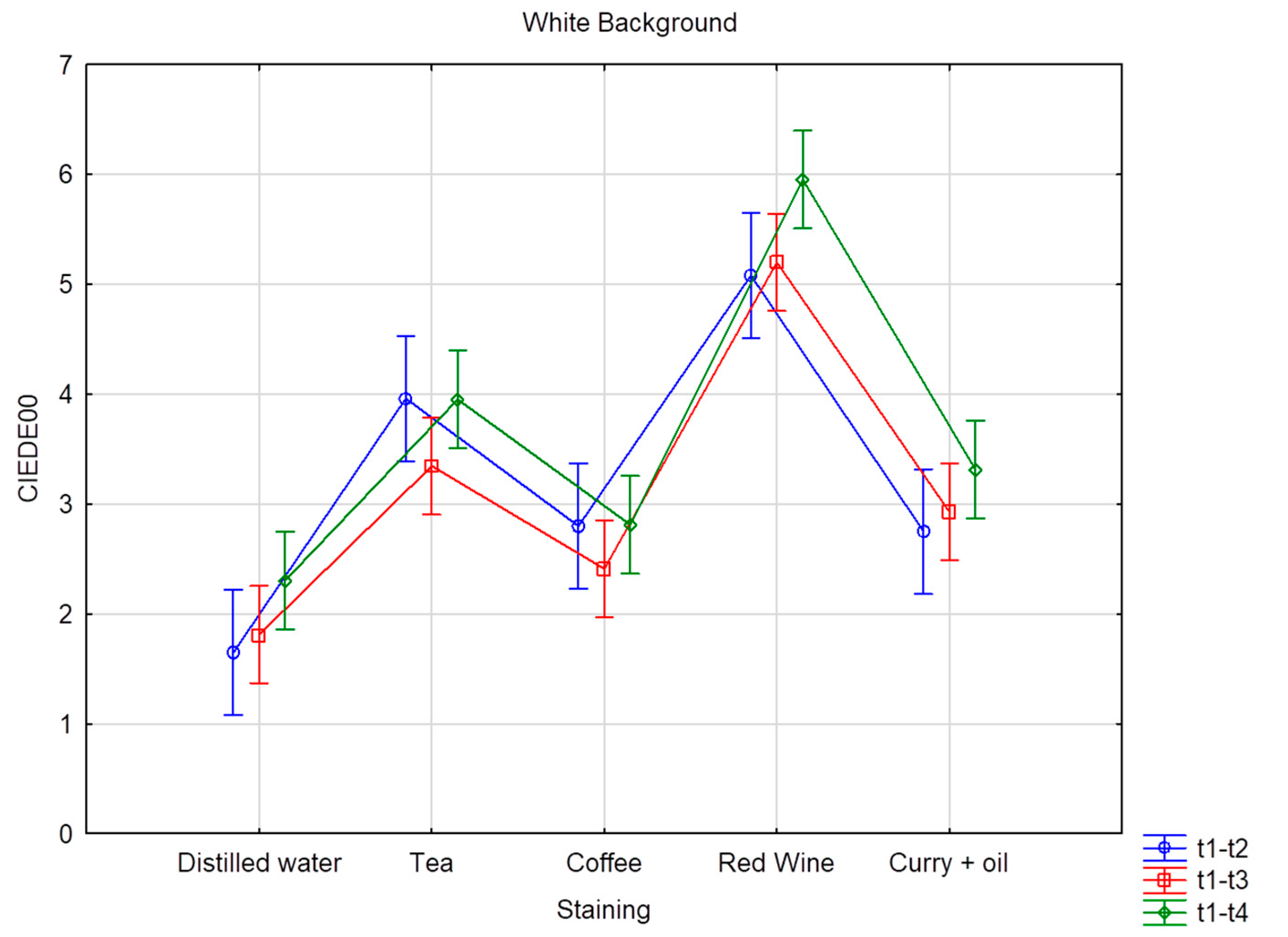Dentistry 11 00089 g001