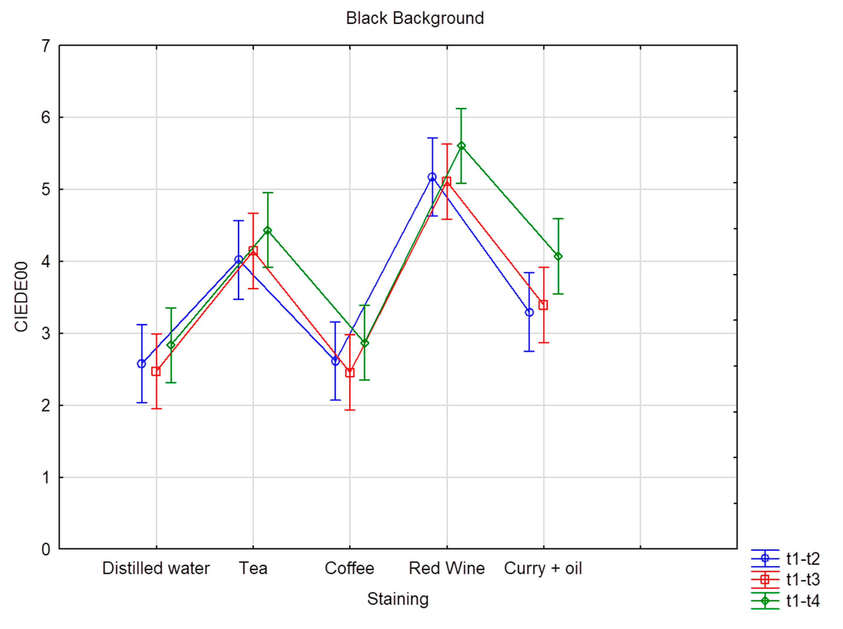 Dentistry 11 00089 g002