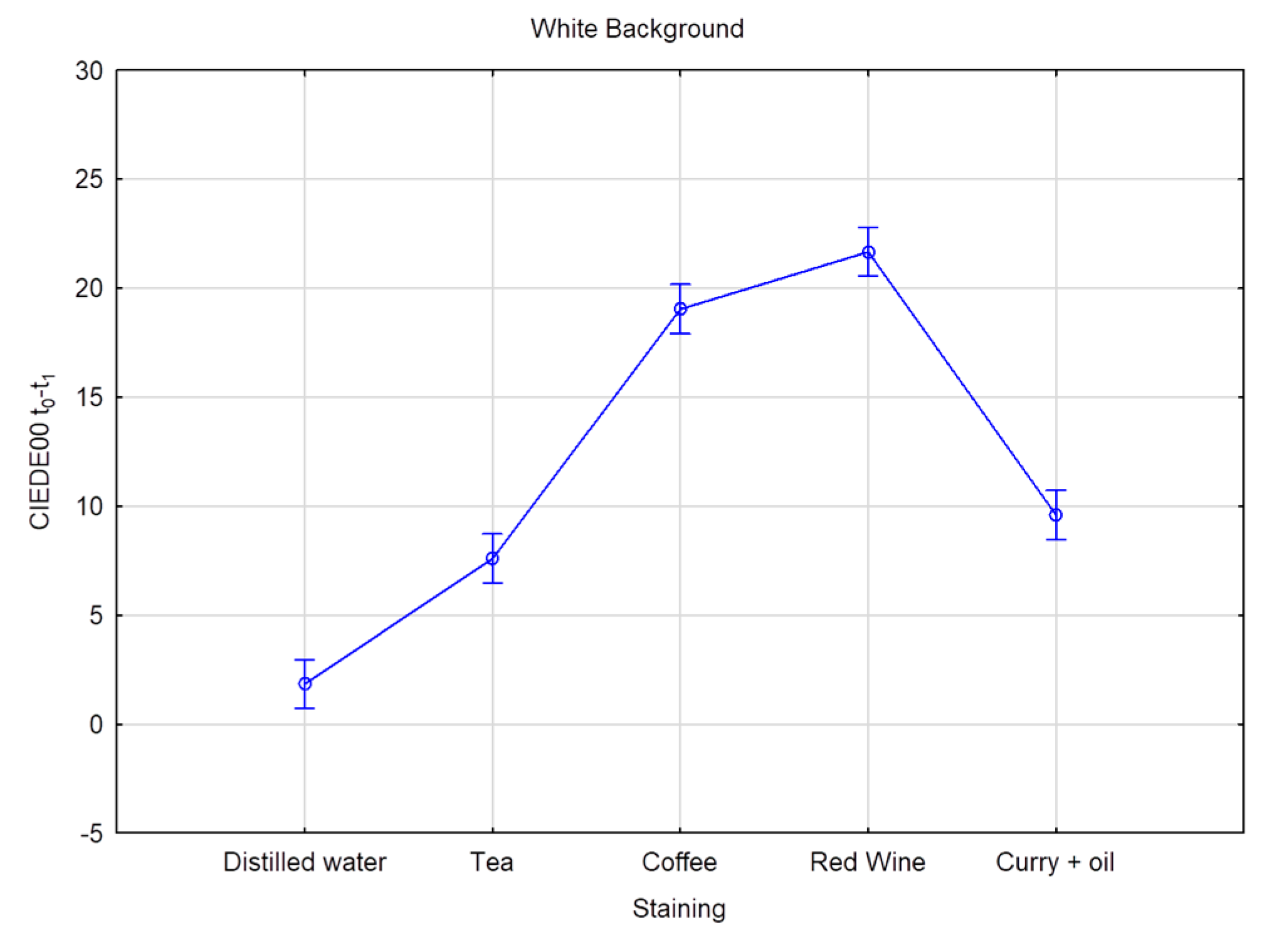 Dentistry 11 00089 g003