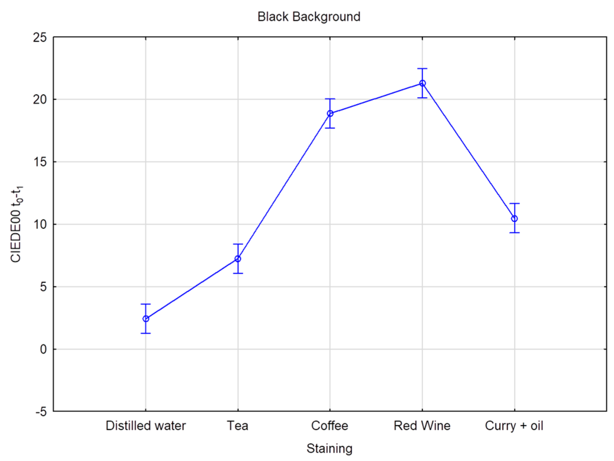Dentistry 11 00089 g004