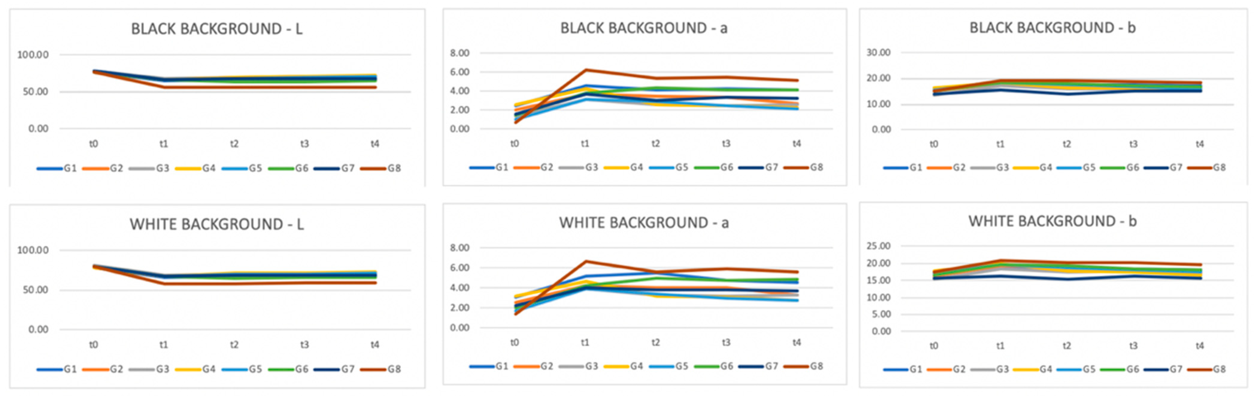Dentistry 11 00089 g005