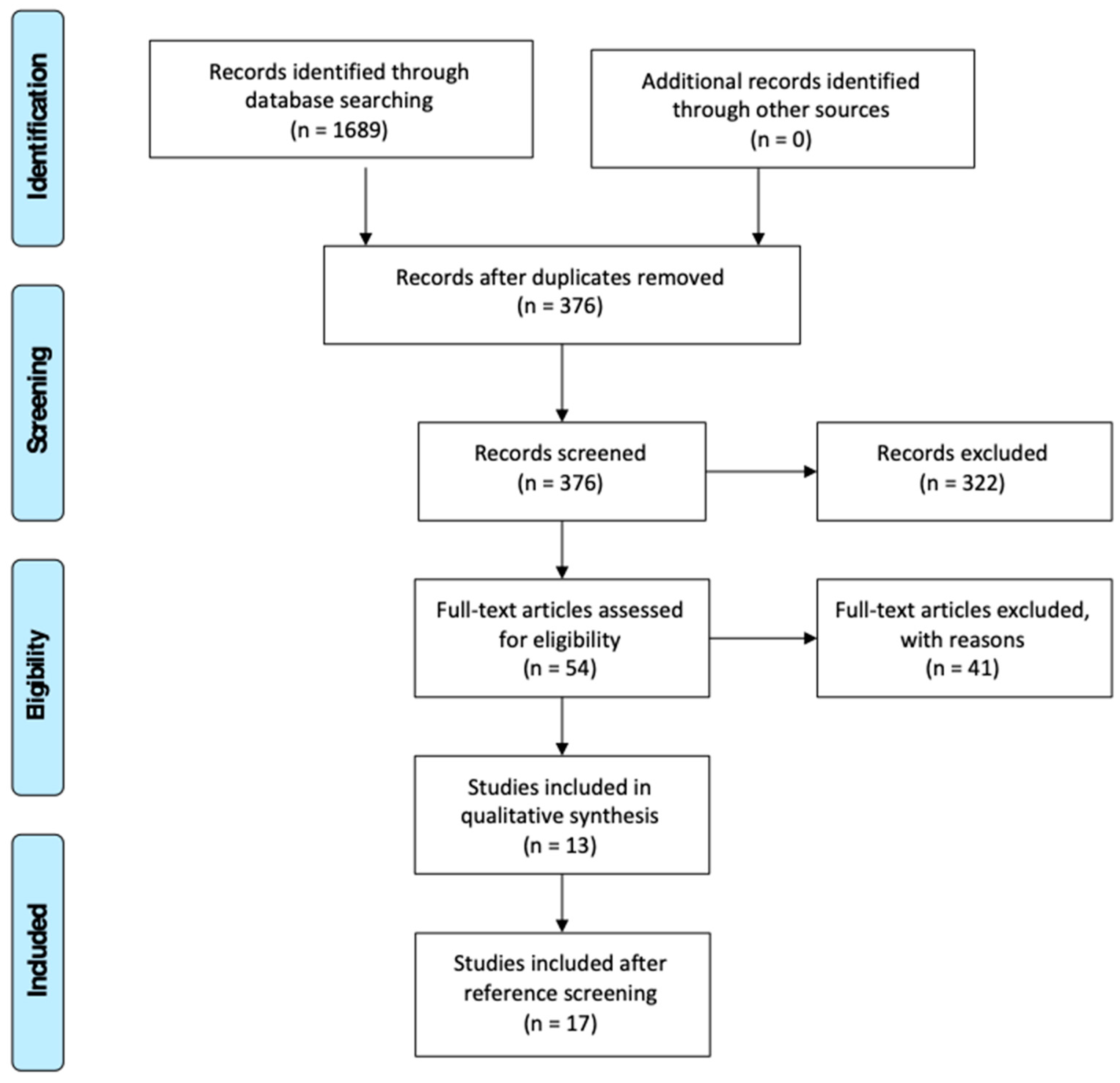Dentistry 11 00095 g002