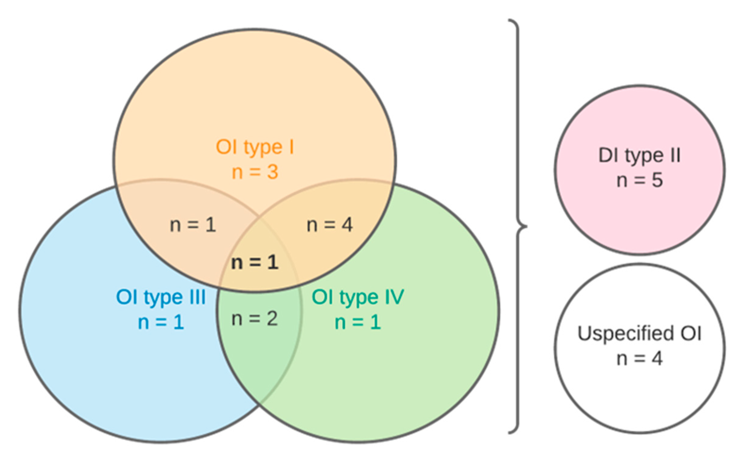 Dentistry 11 00095 g003
