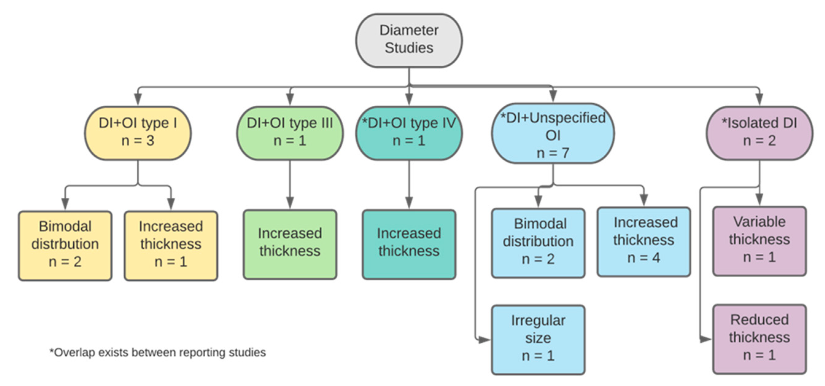 Dentistry 11 00095 g008