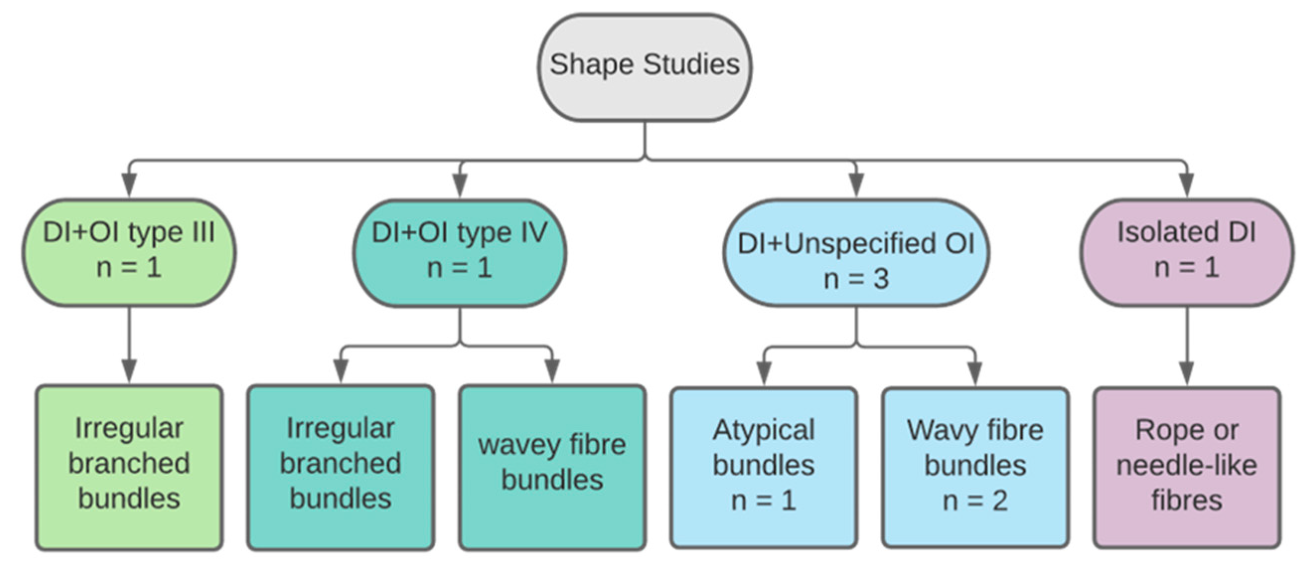 Dentistry 11 00095 g009