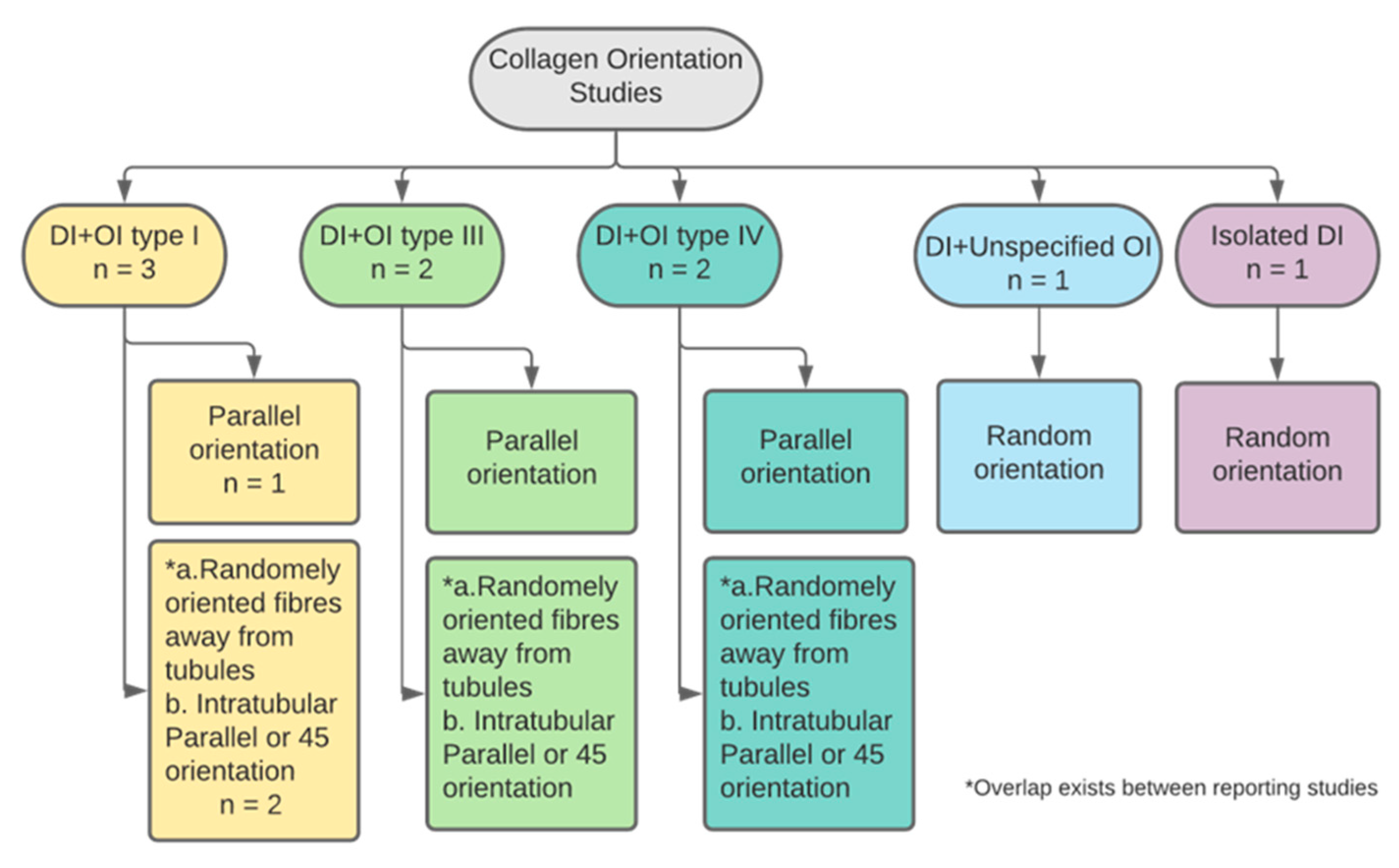 Dentistry 11 00095 g011