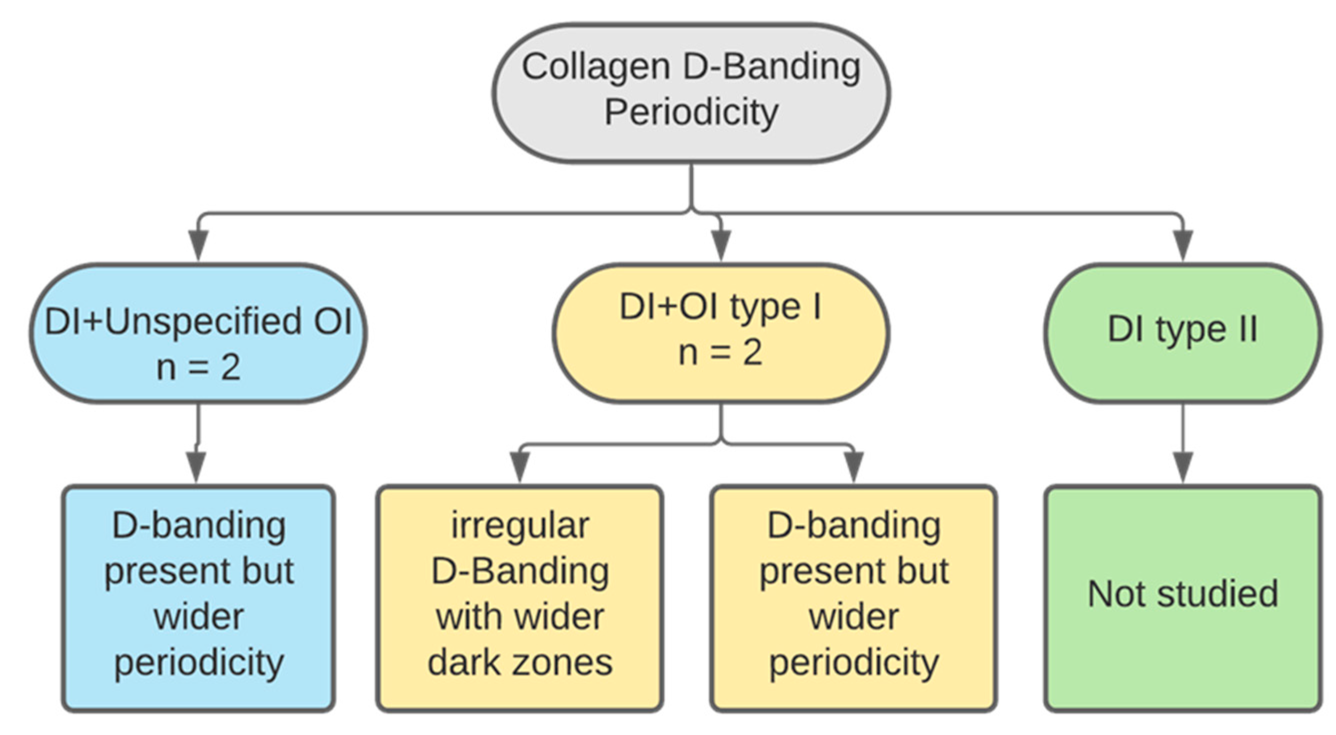 Dentistry 11 00095 g013