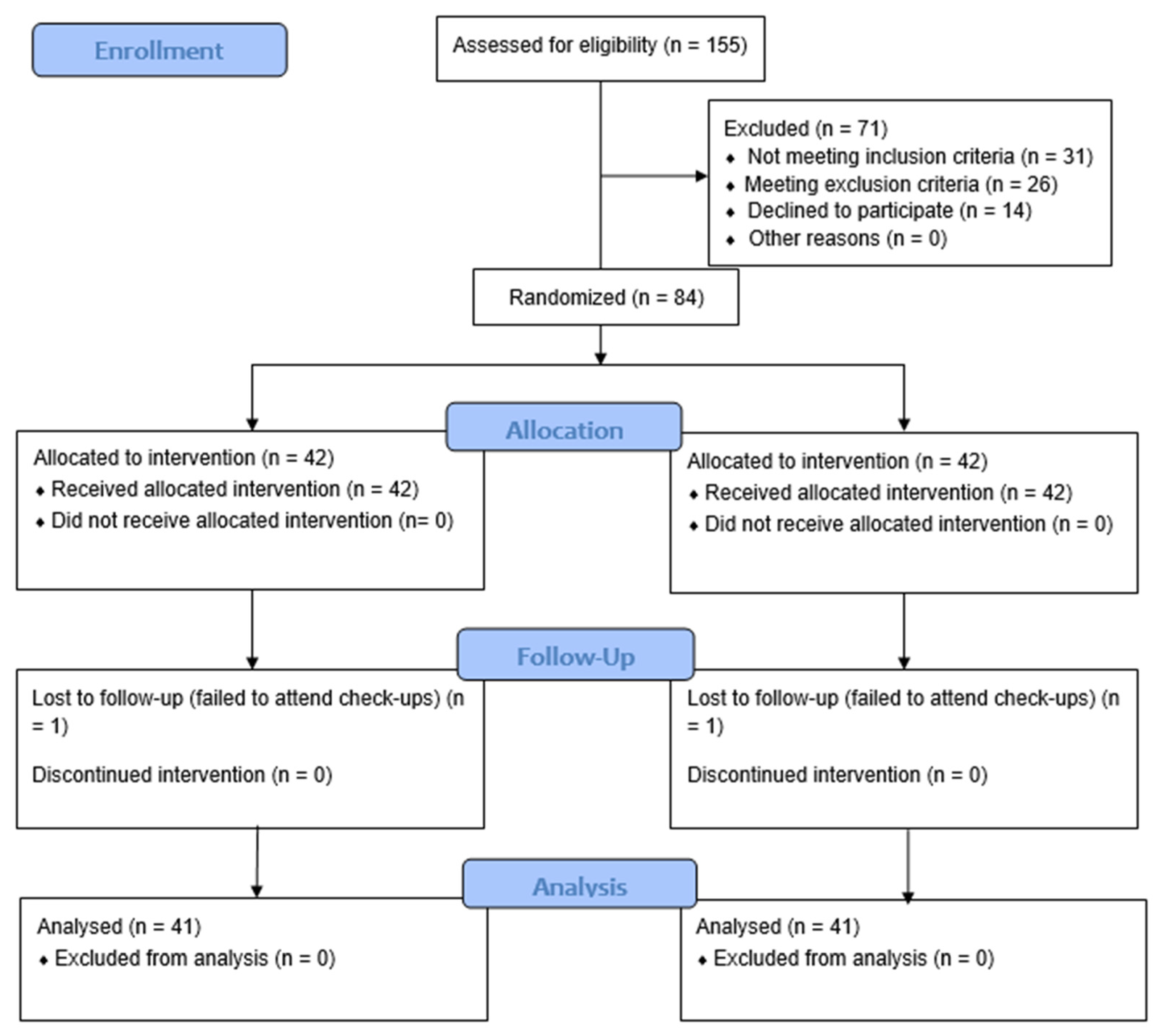 Dentistry 11 00096 g001
