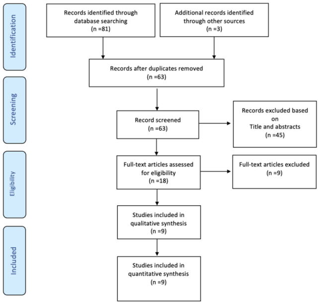 Dentistry 11 00097 i001